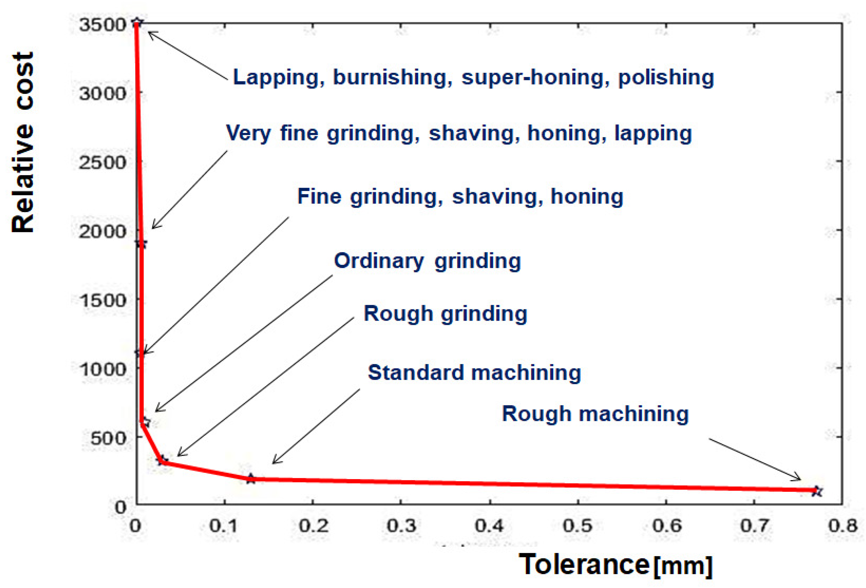Applsci 13 09202 g002