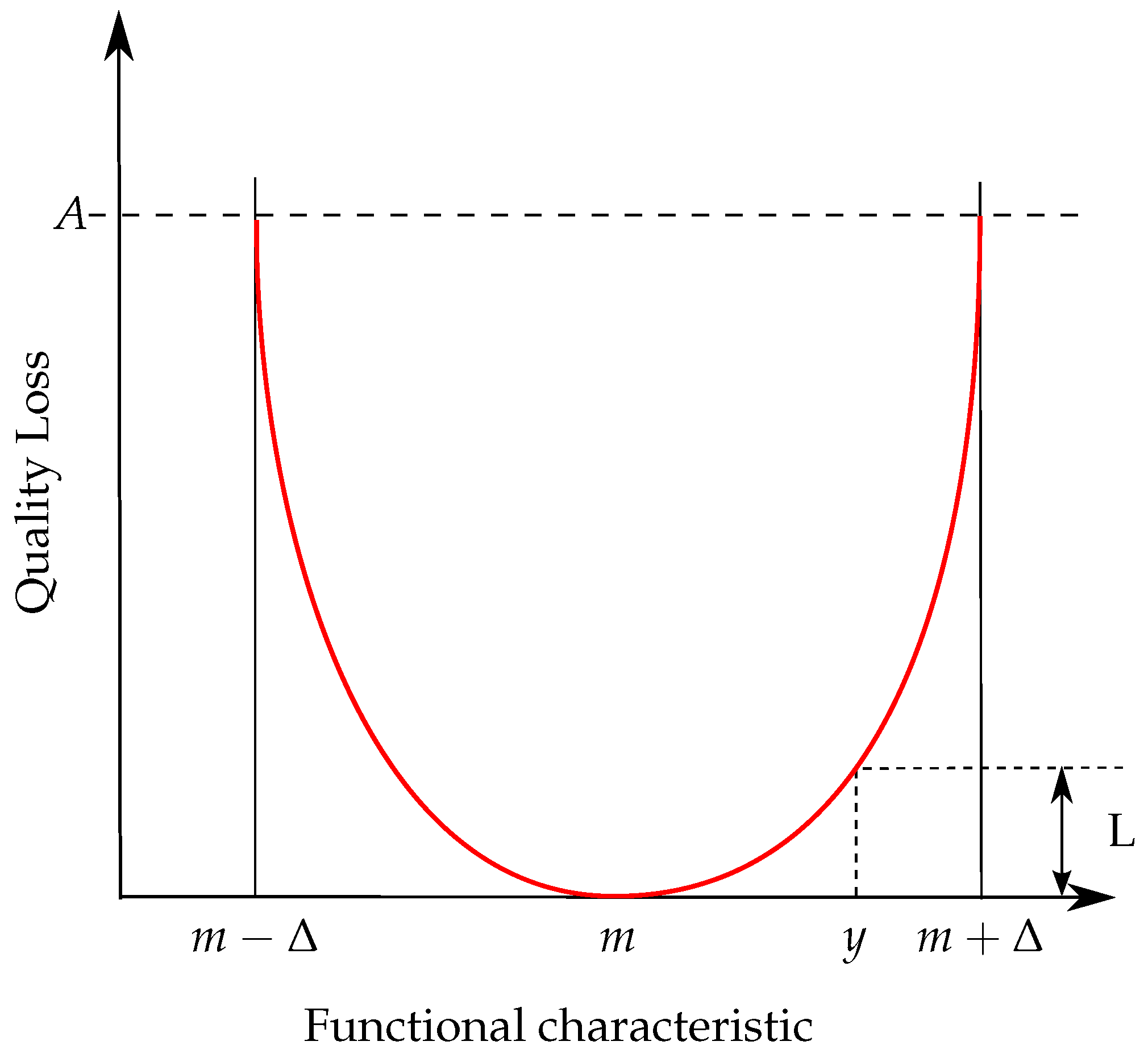 Applsci 13 09202 g003
