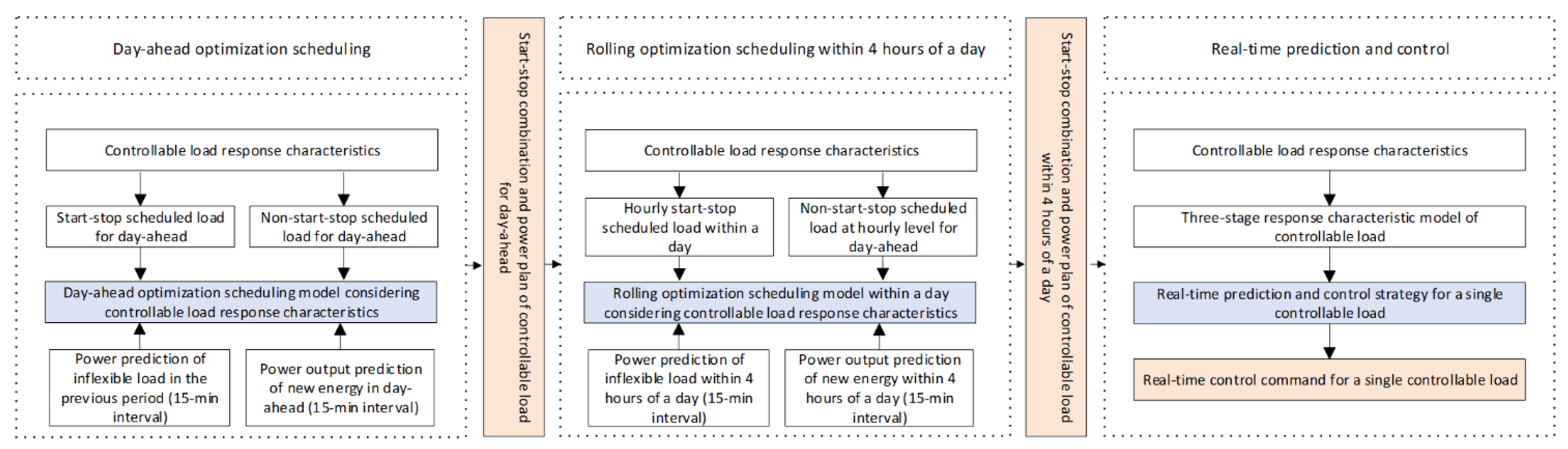 Applsci 13 09205 g002