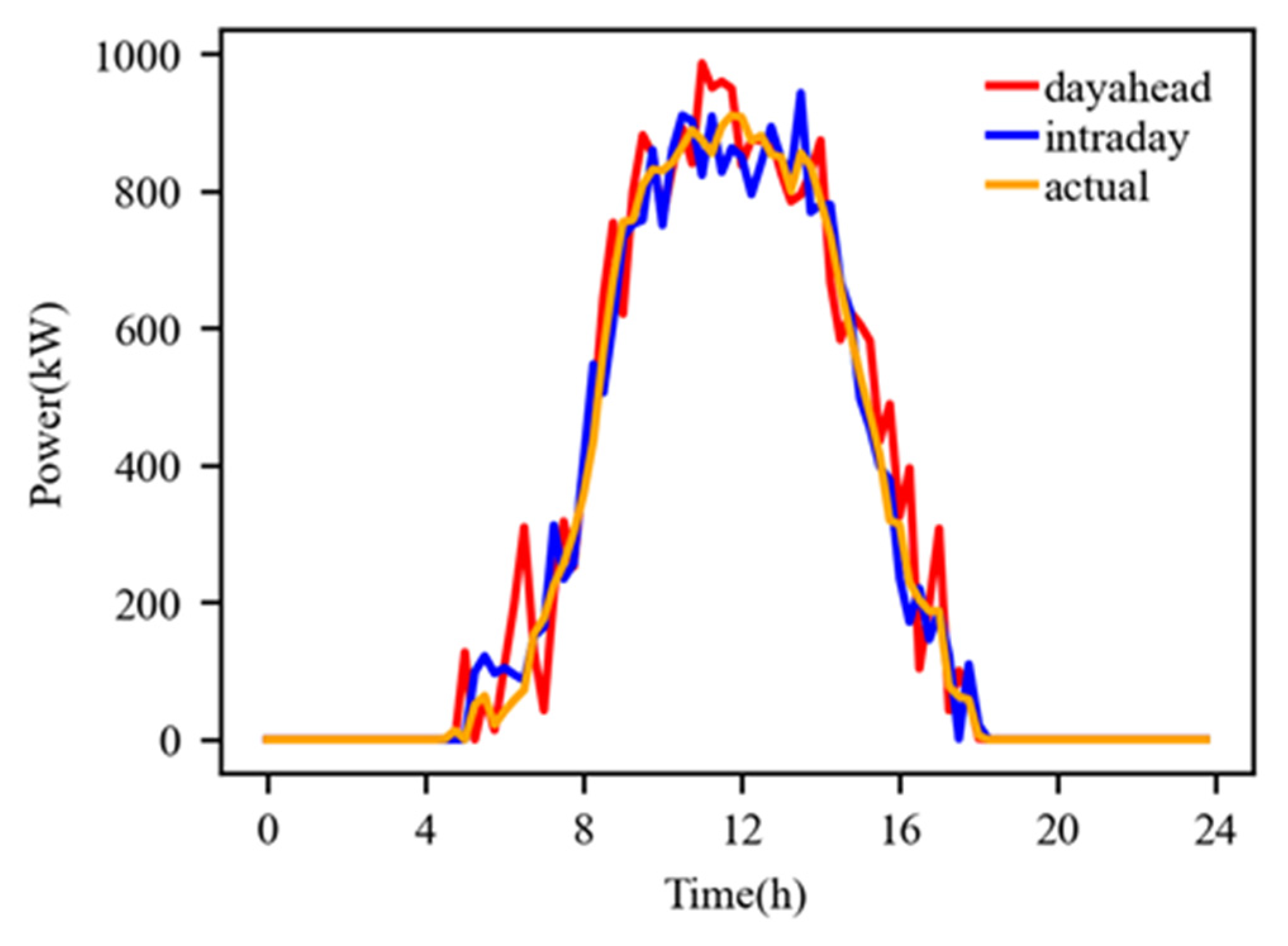 Applsci 13 09205 g004