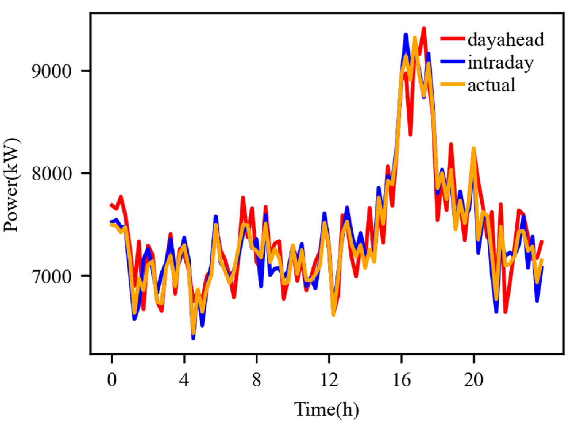 Applsci 13 09205 g005