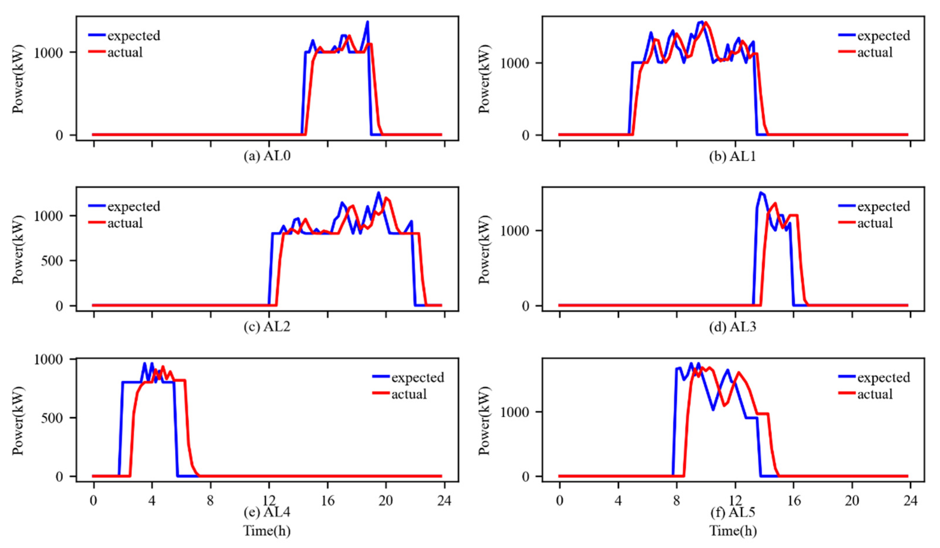 Applsci 13 09205 g006
