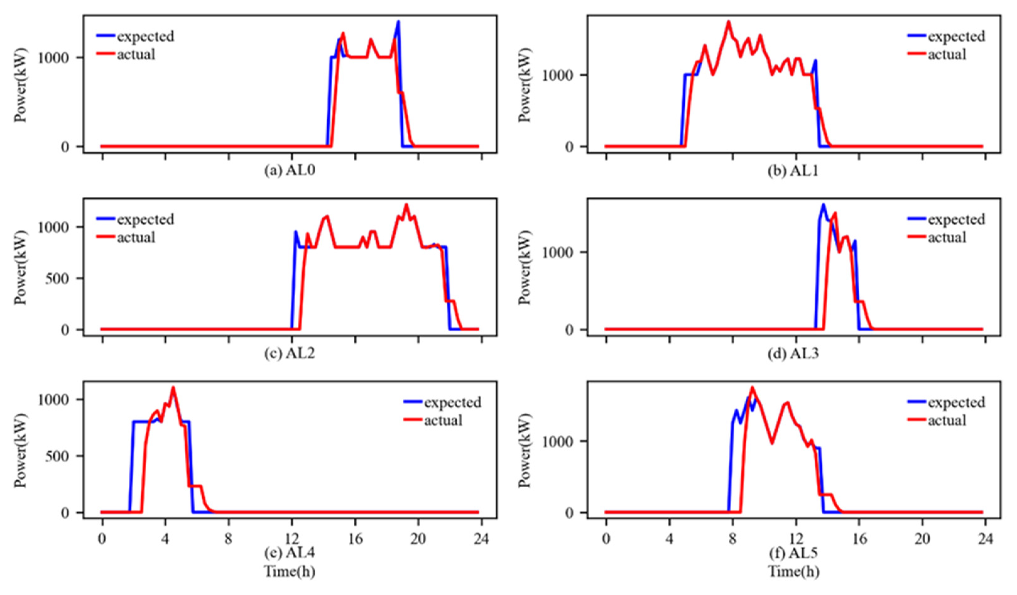 Applsci 13 09205 g012