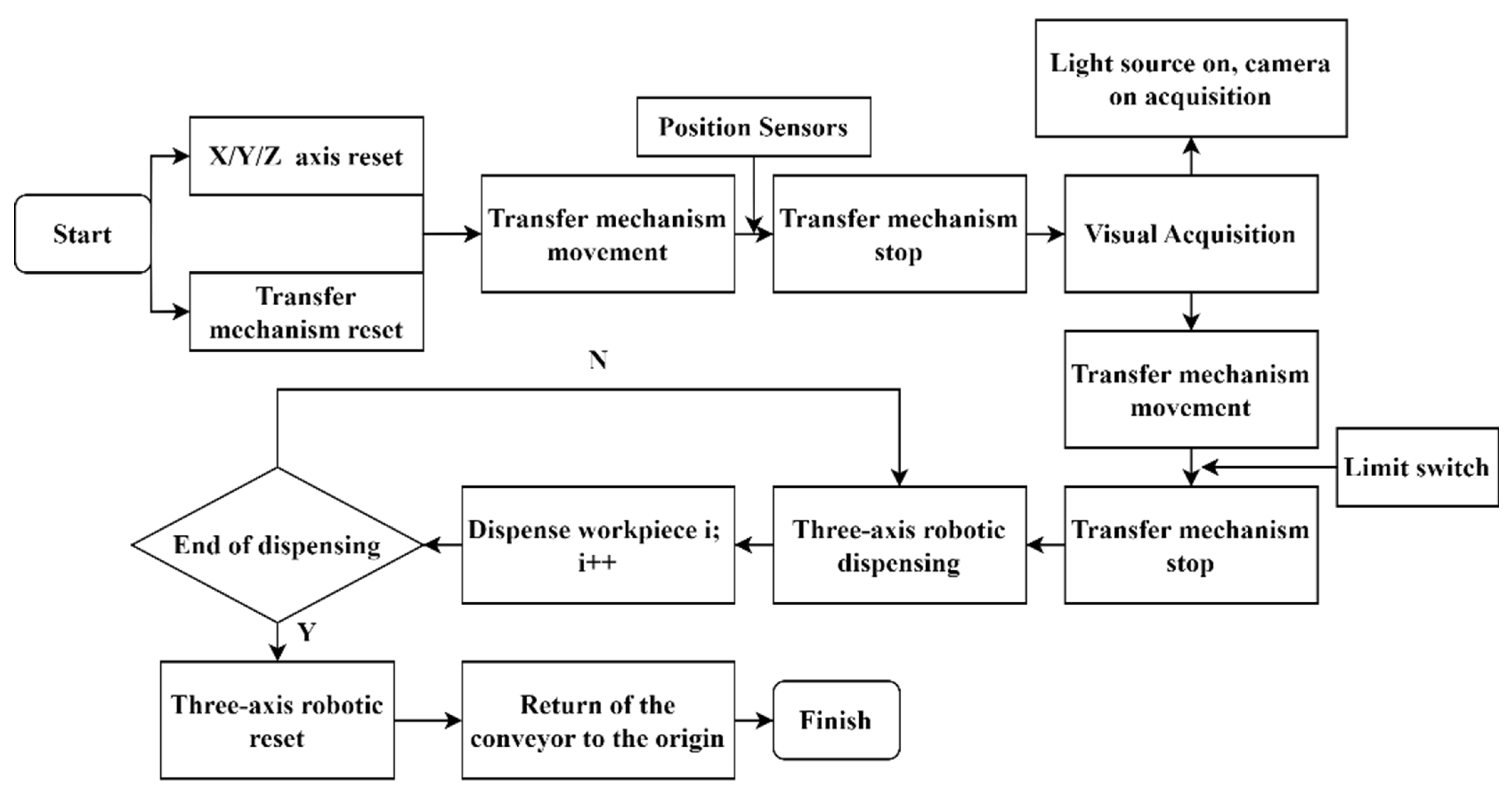 Applsci 13 09206 g021