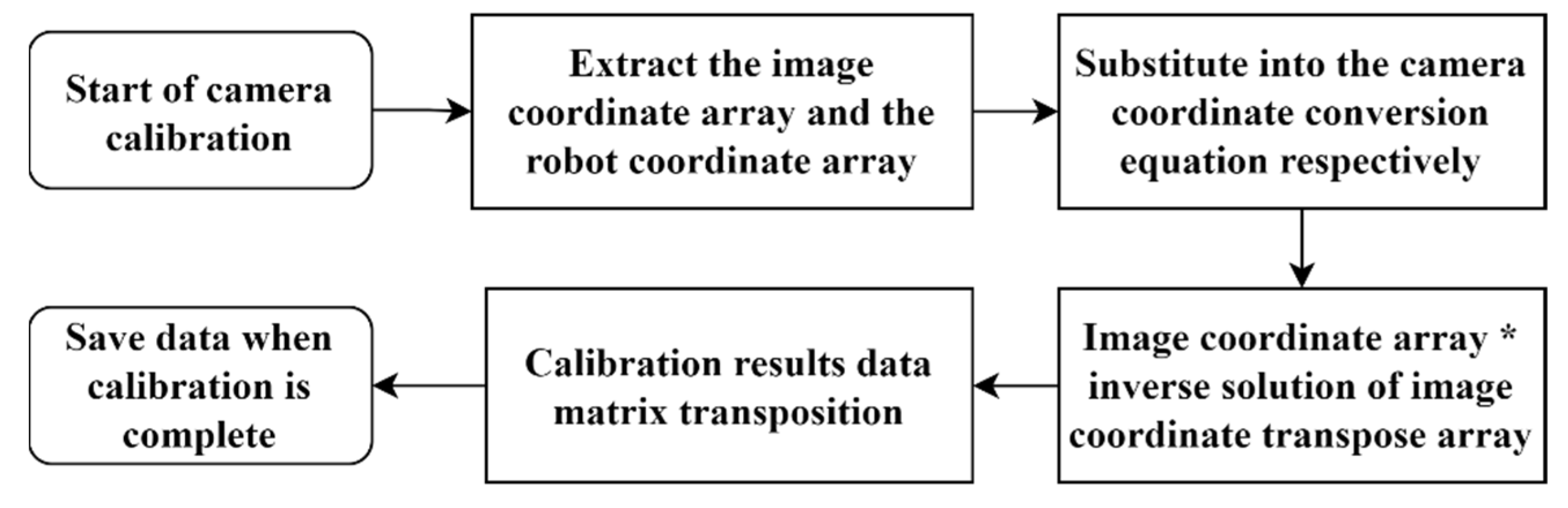 Applsci 13 09206 g022