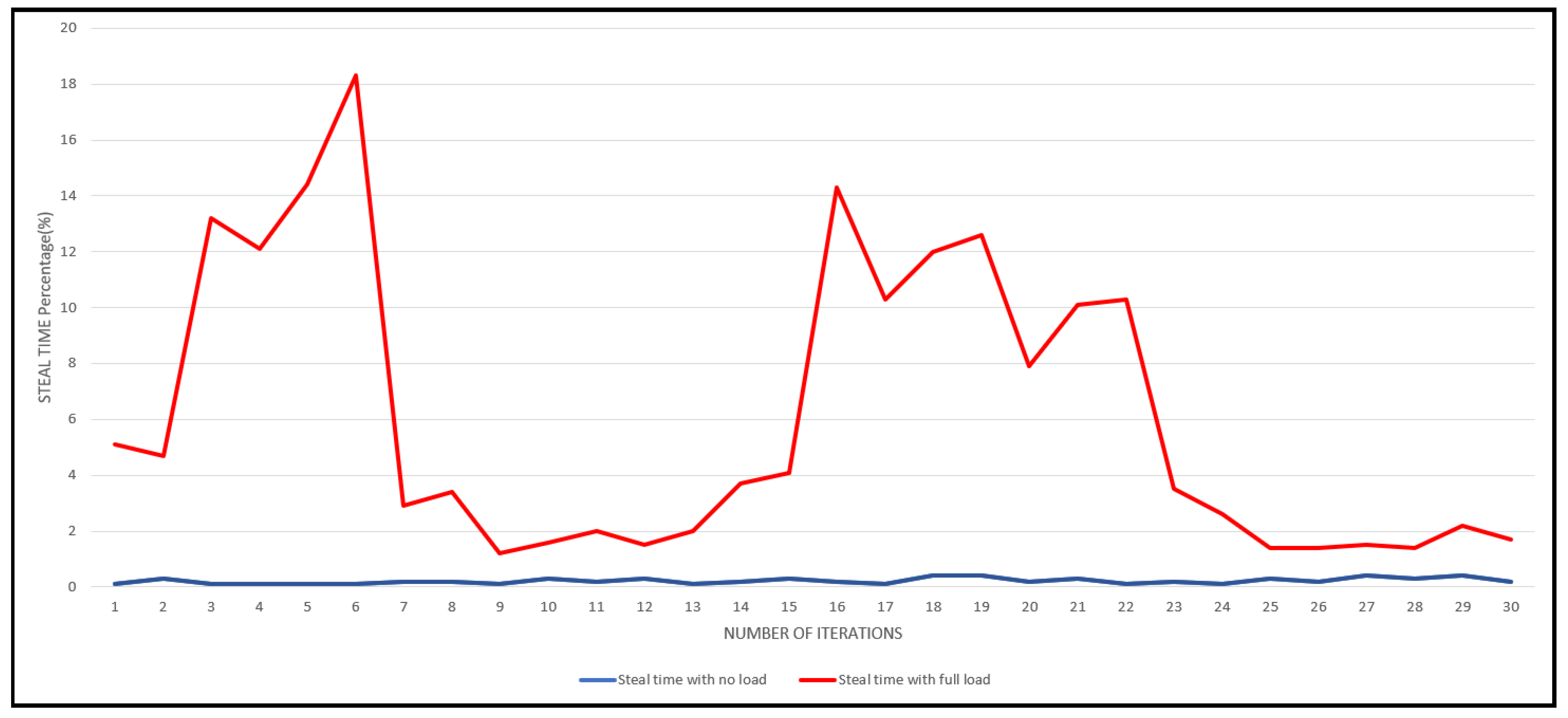 Applsci 13 09224 g009