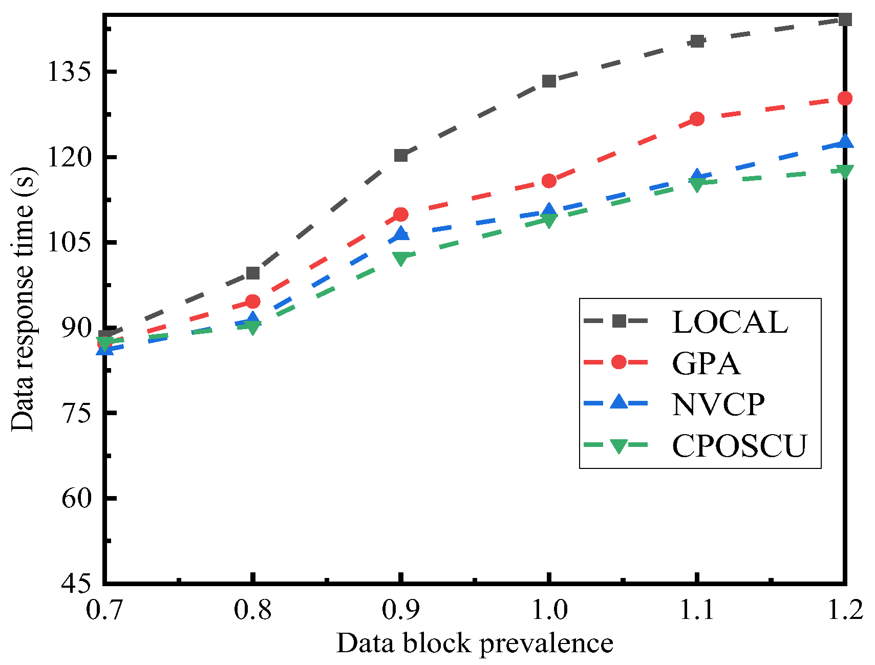 Applsci 13 09229 g011