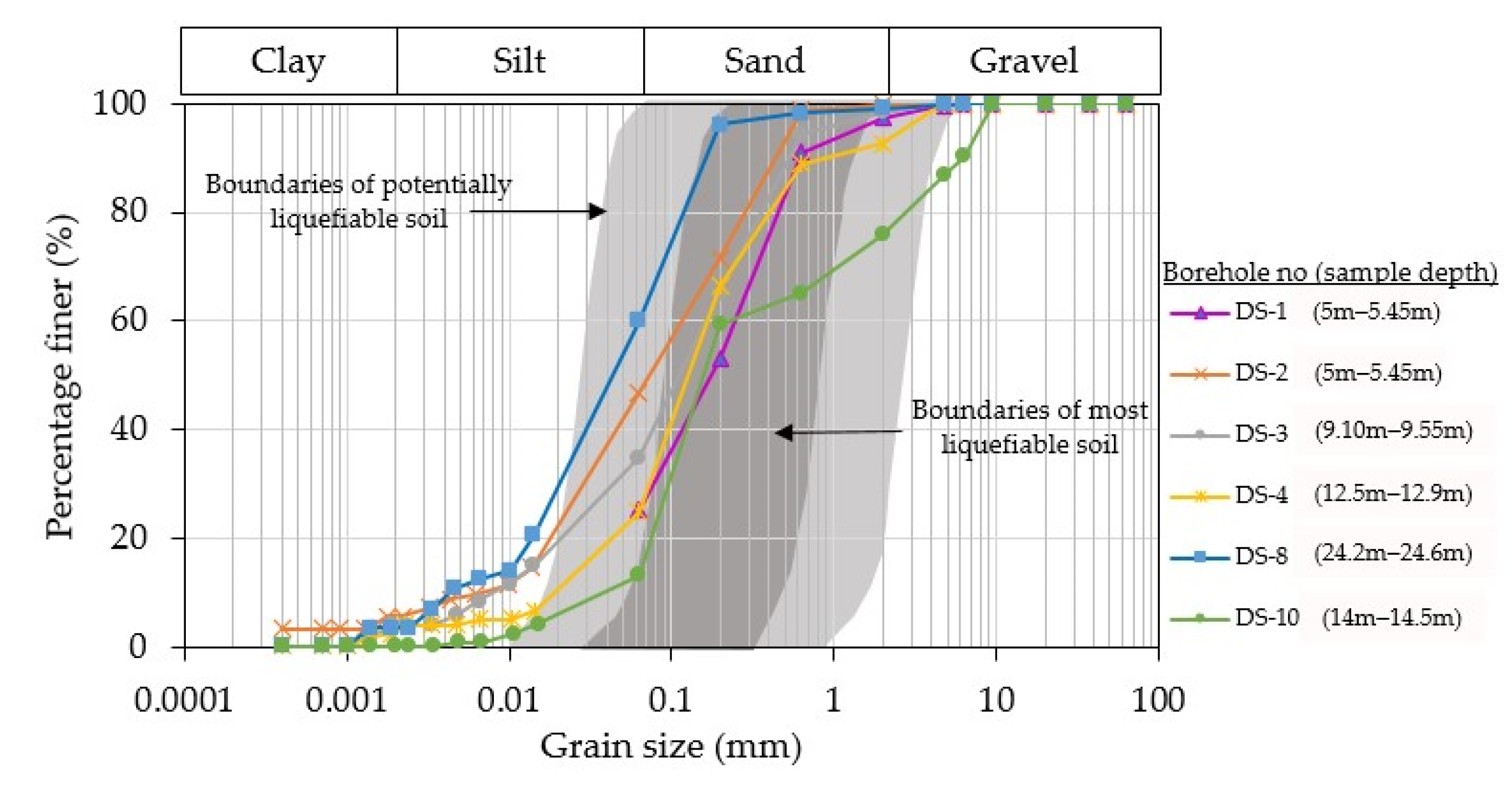 Applsci 13 09245 g006