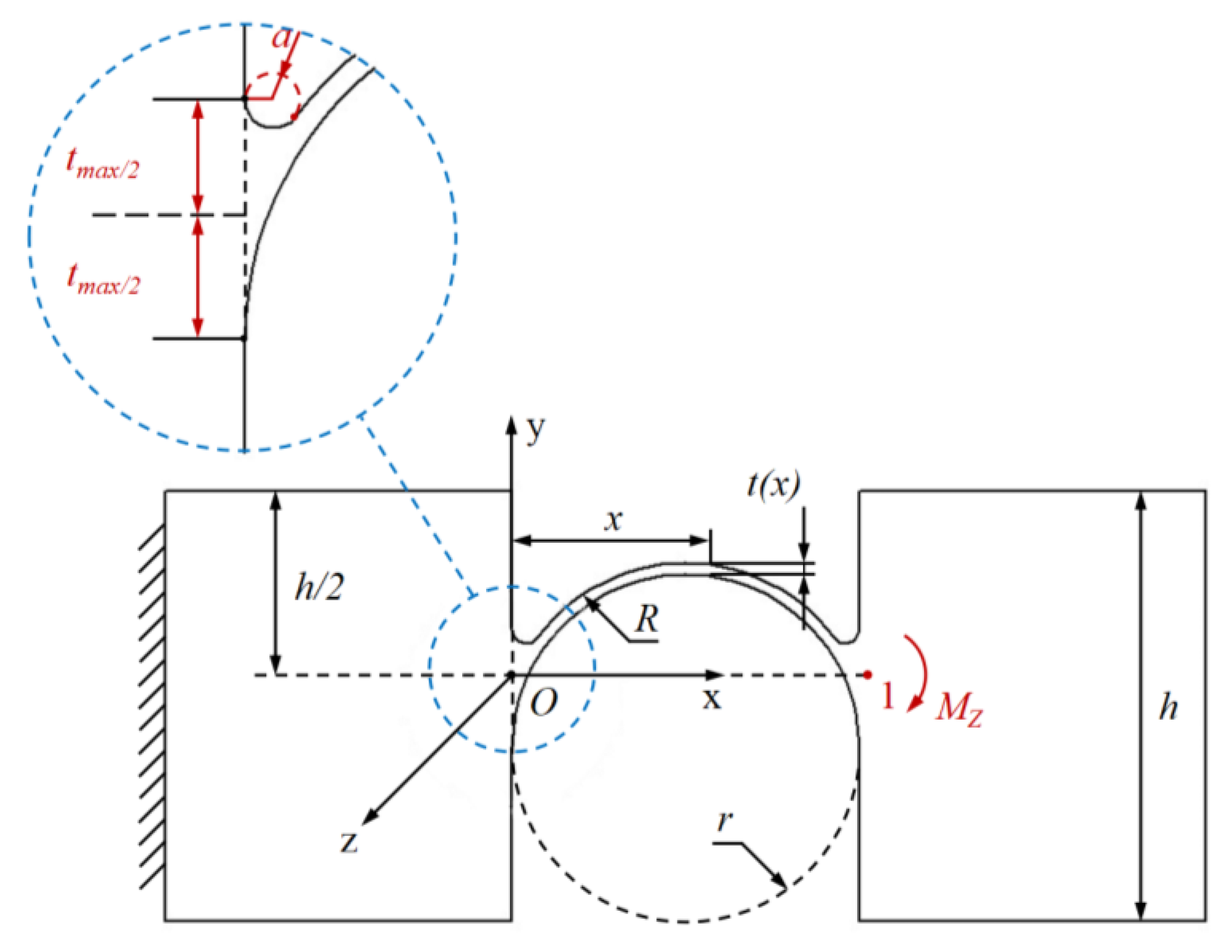 Applsci 13 09248 g002