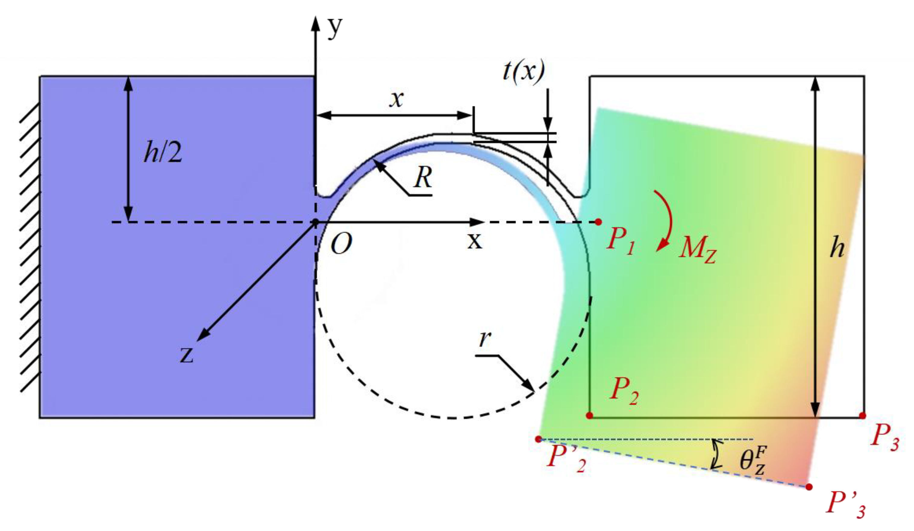 Applsci 13 09248 g005