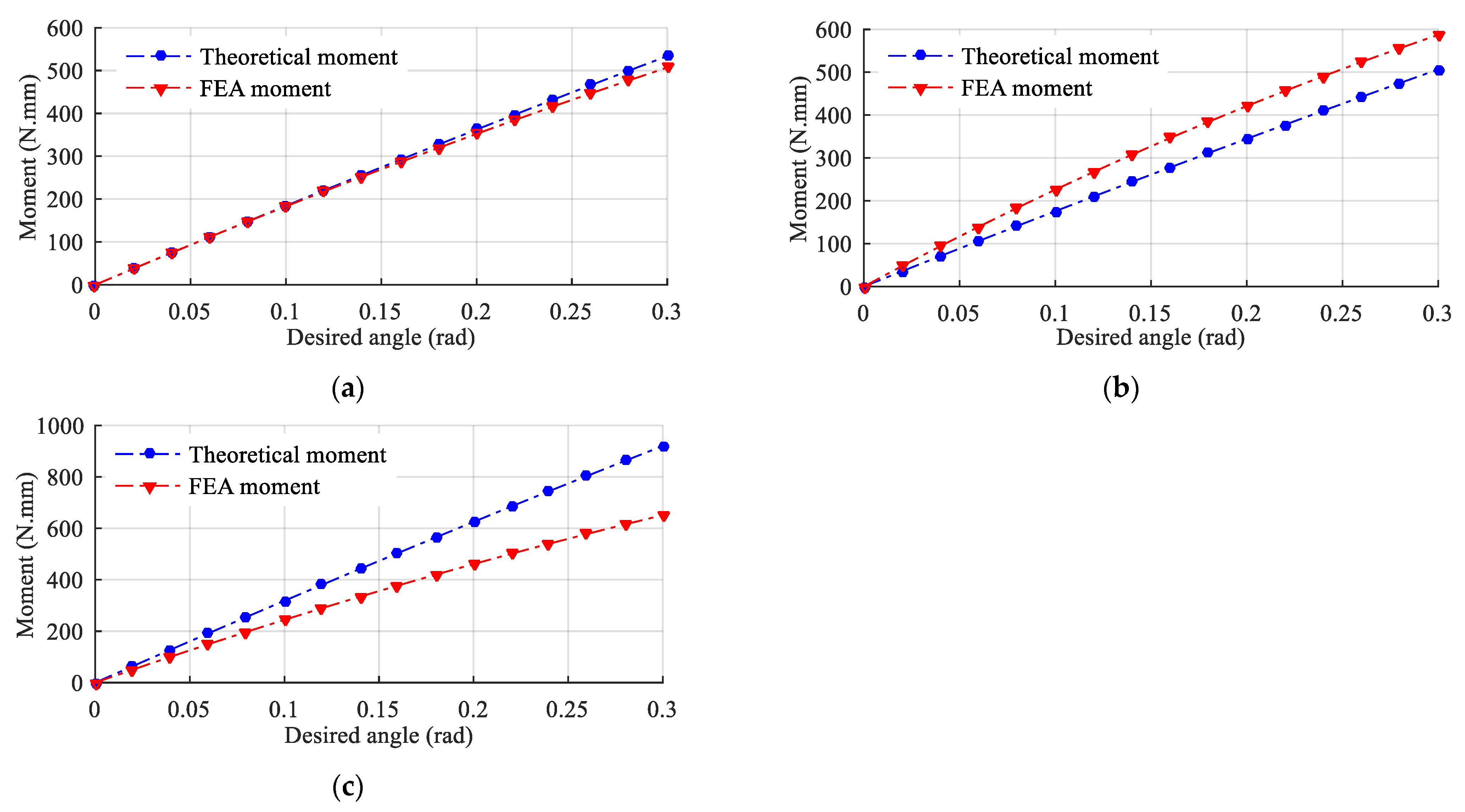 Applsci 13 09248 g008
