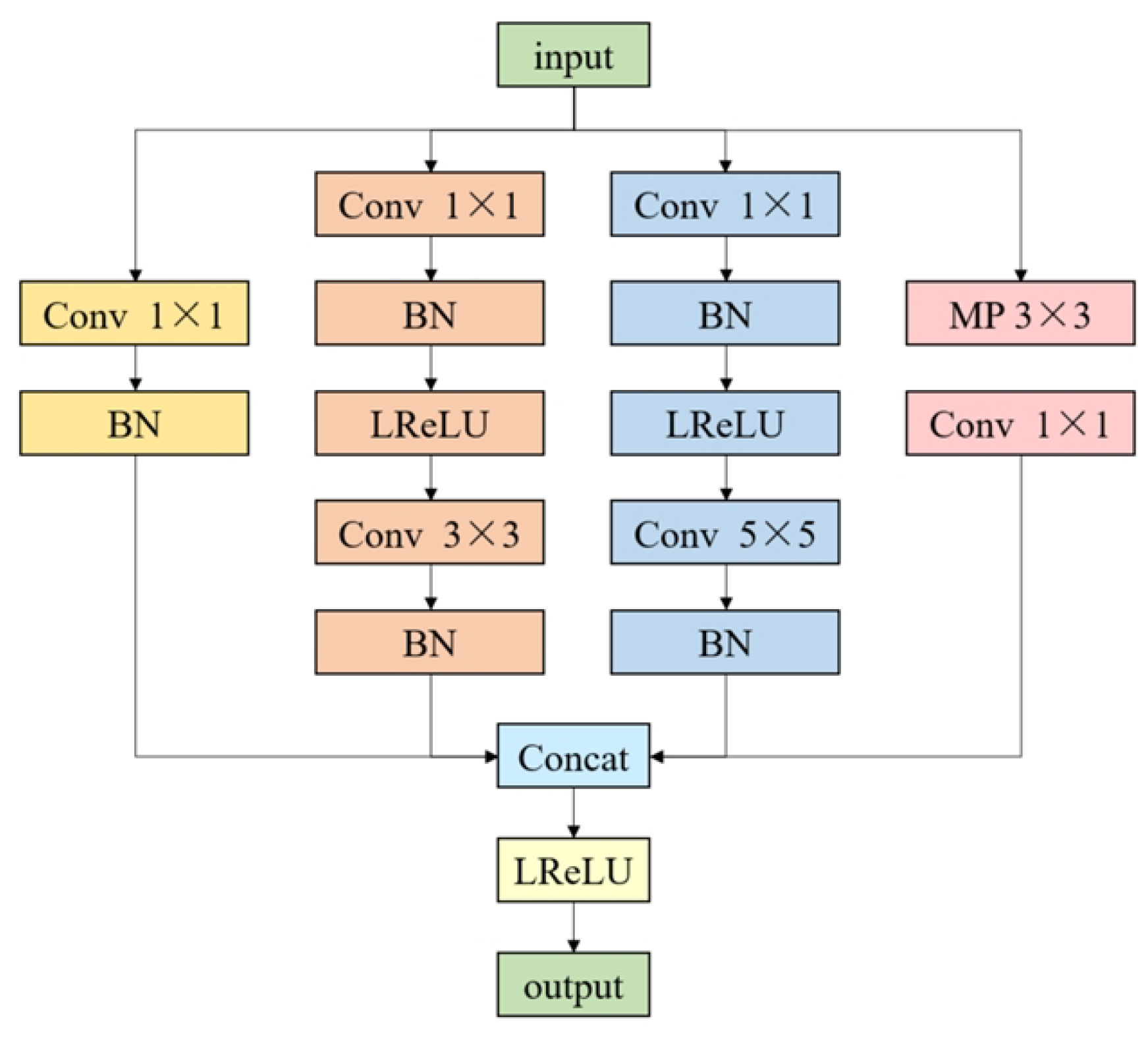 Applsci 13 09249 g005