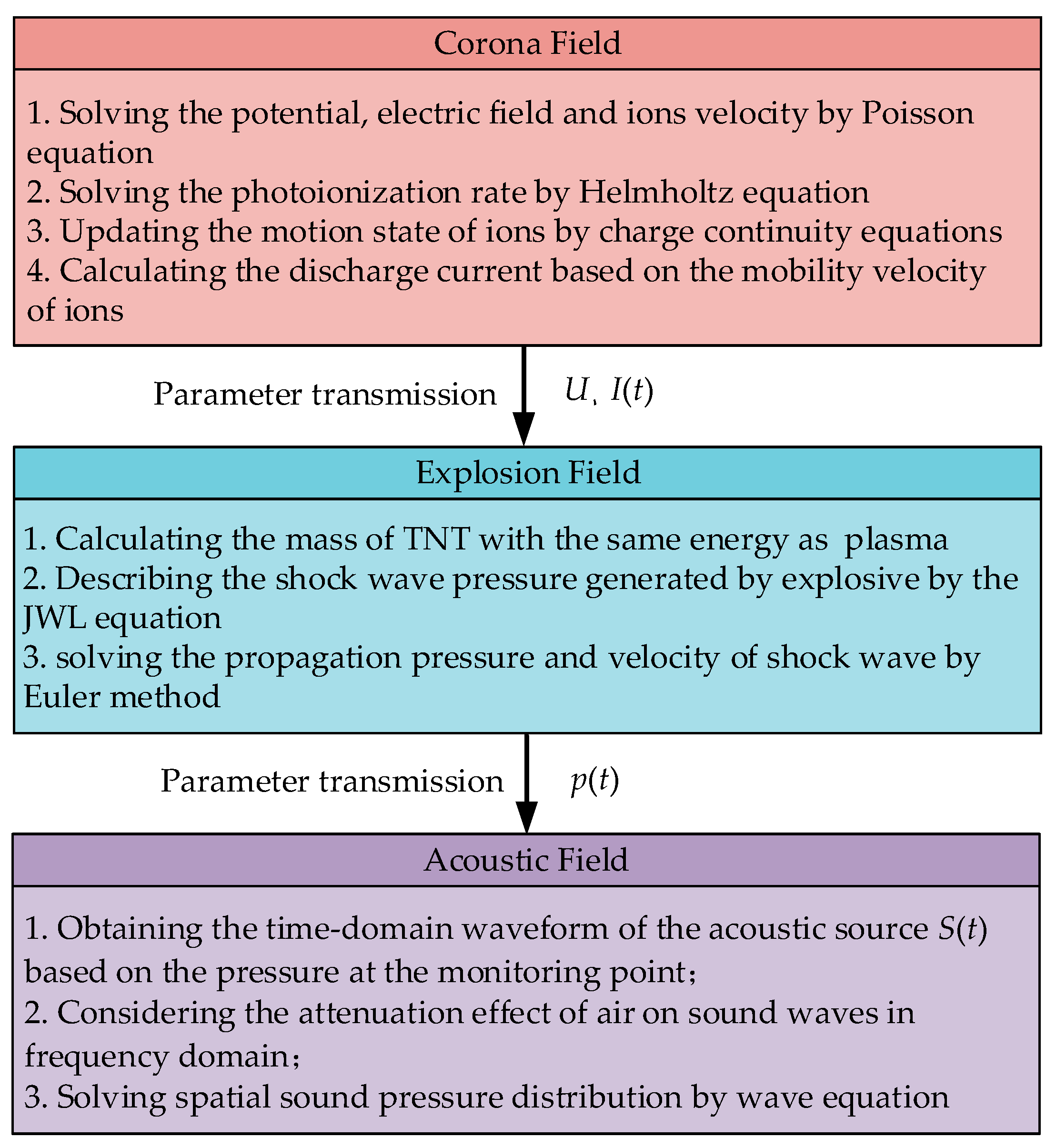 Applsci 13 09251 g007
