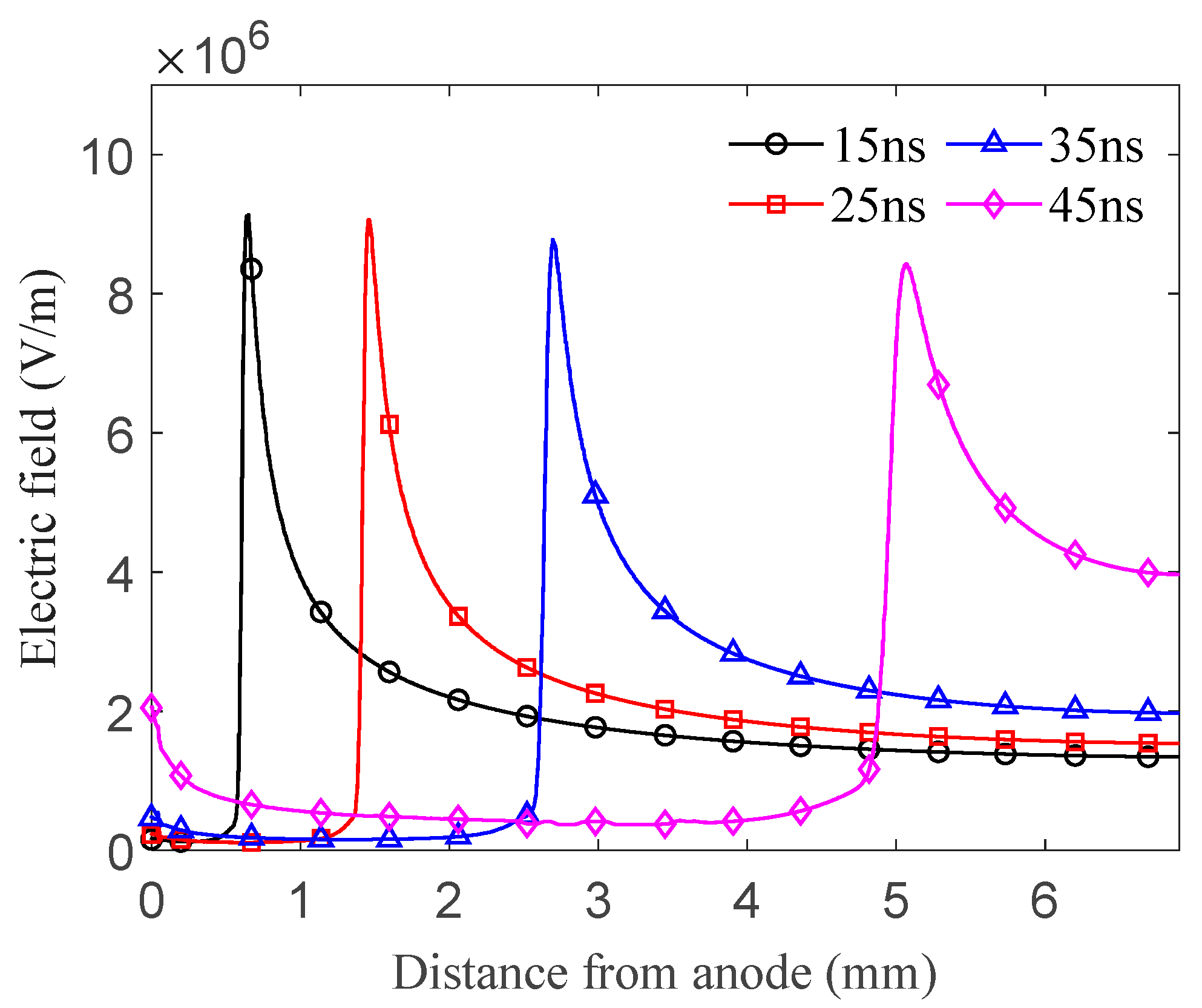 Applsci 13 09251 g010