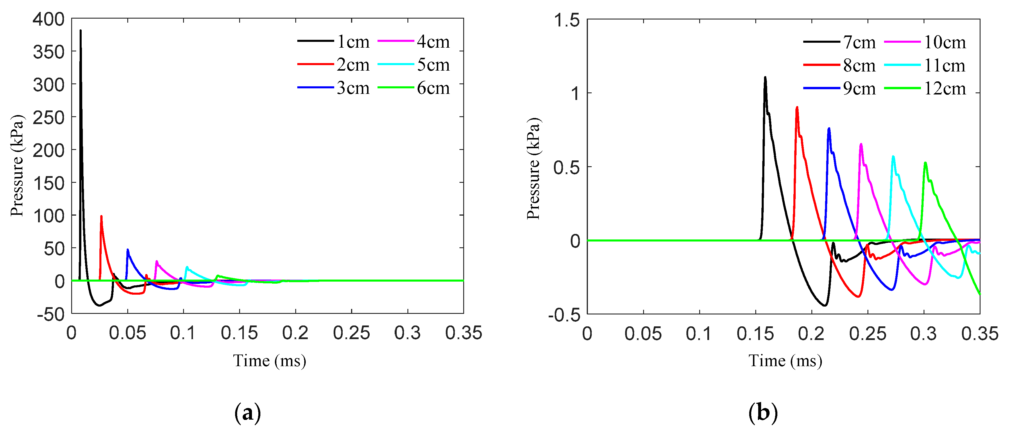 Applsci 13 09251 g012