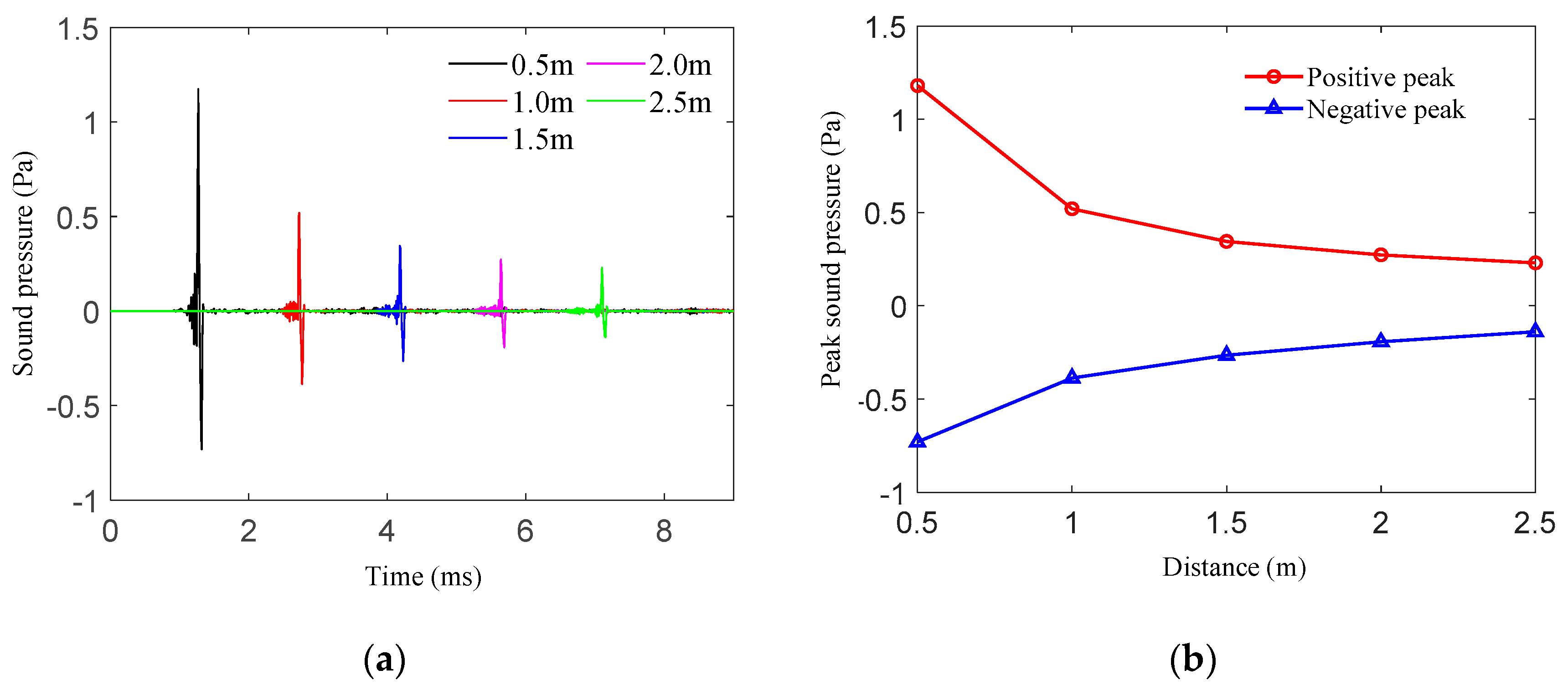 Applsci 13 09251 g016