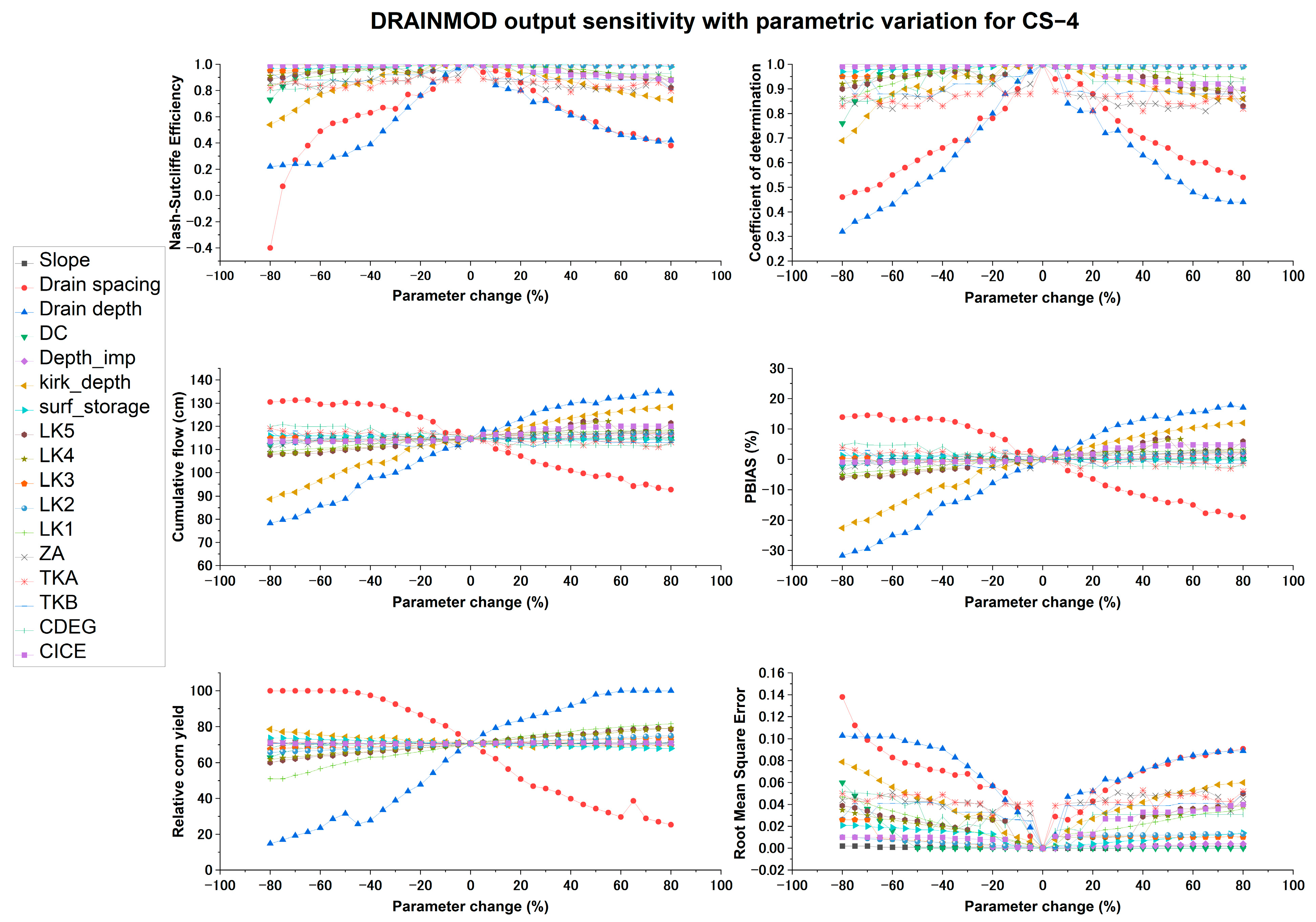 Applsci 13 09252 g005
