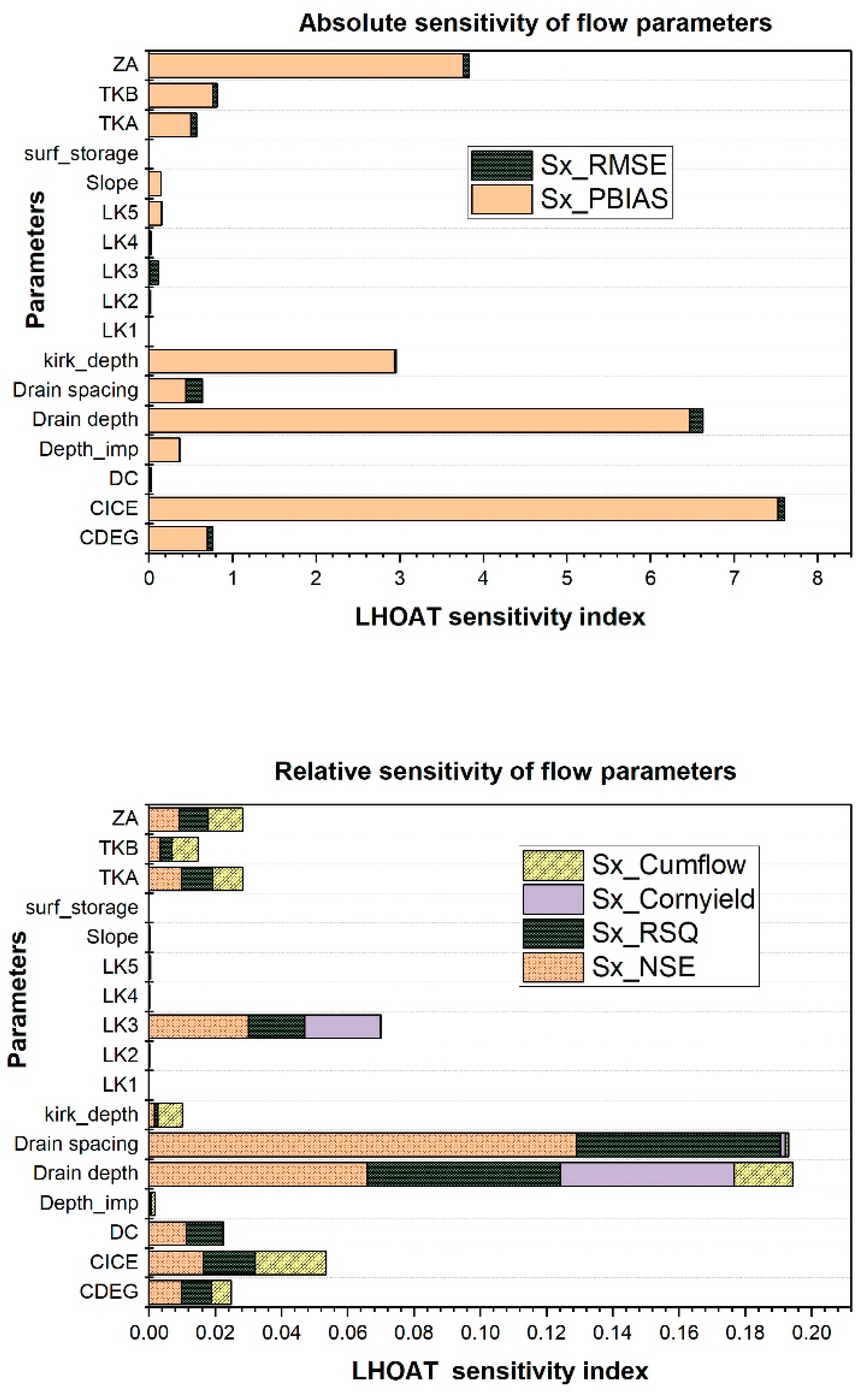 Applsci 13 09252 g006