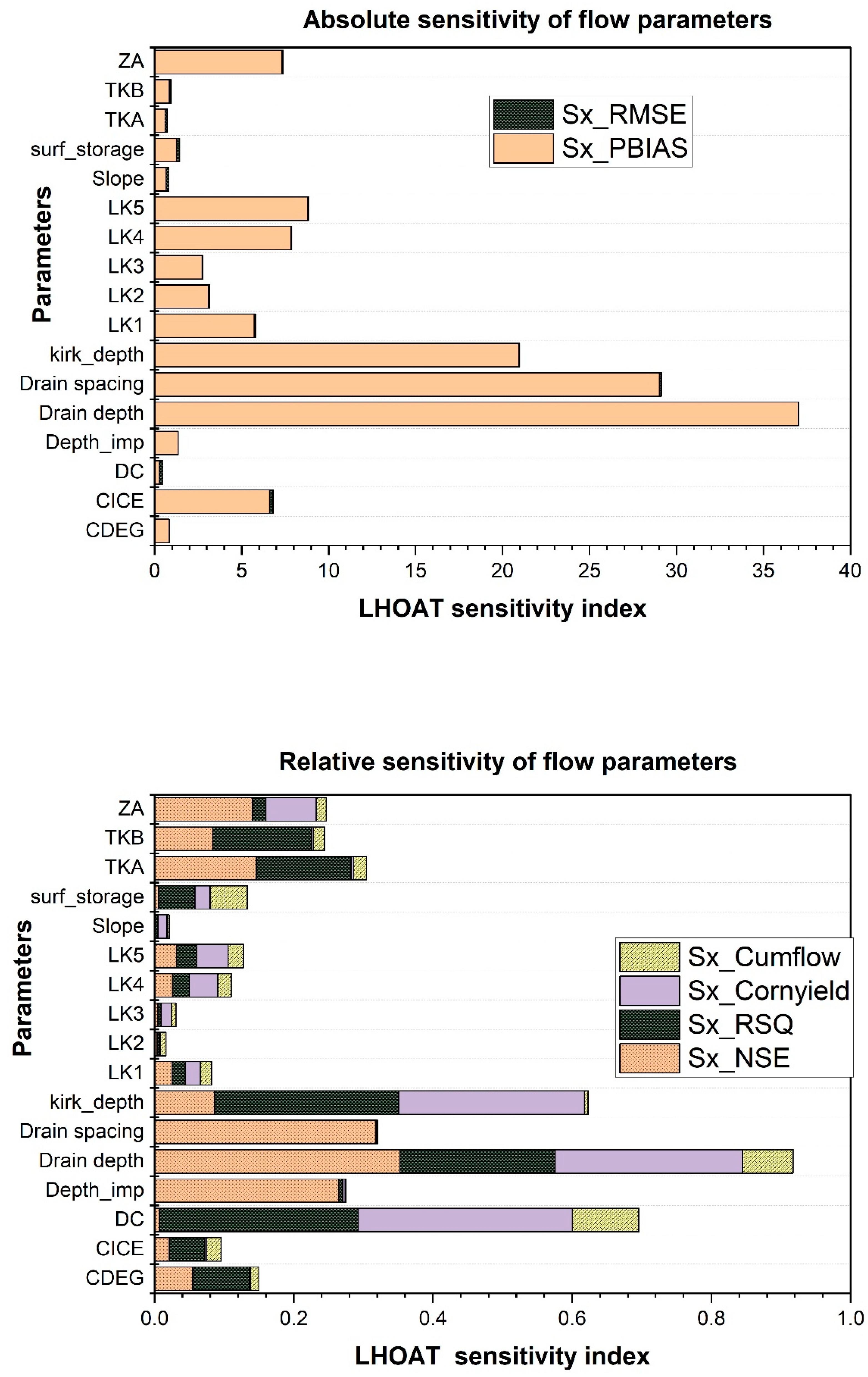 Applsci 13 09252 g007