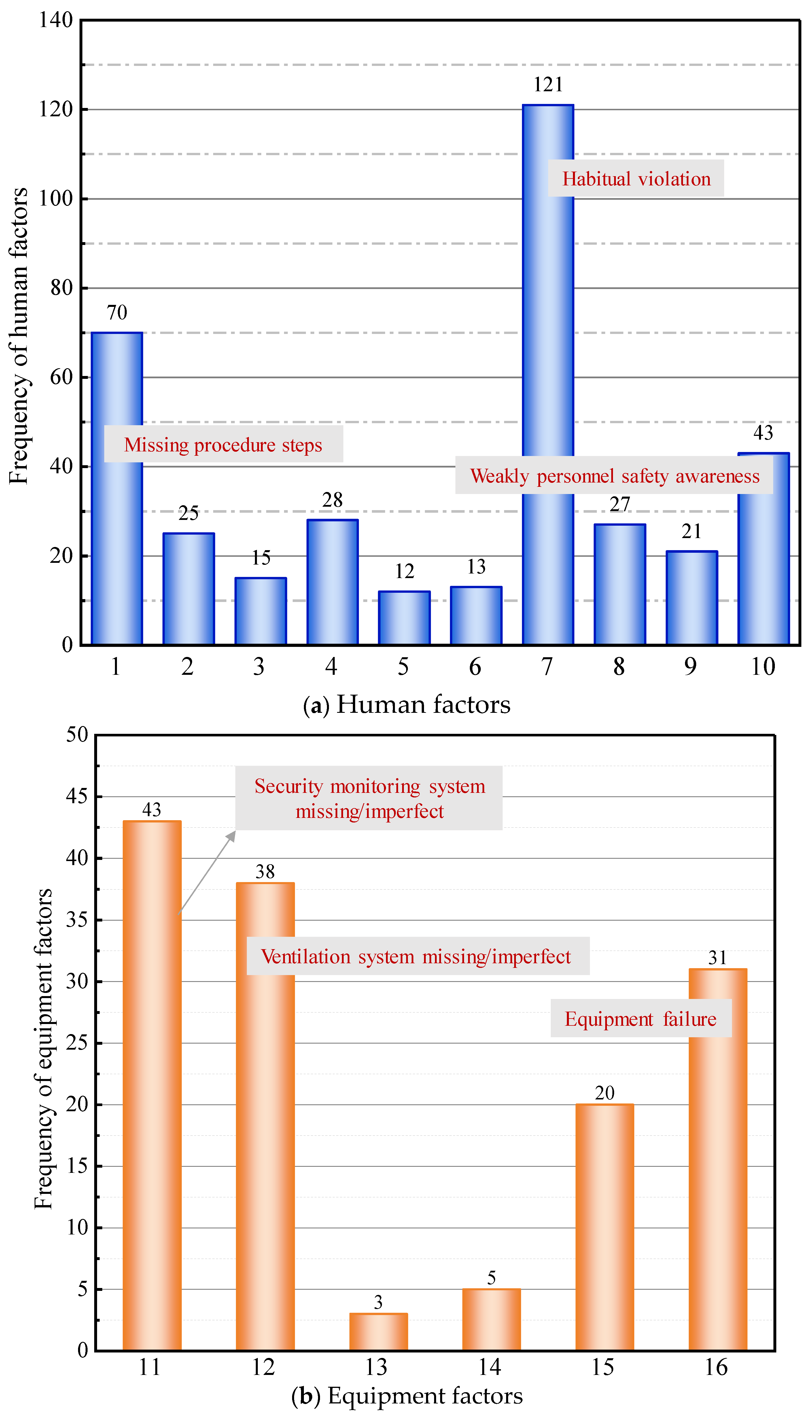 Applsci 13 09266 g003 Applsci 13 09266 g003