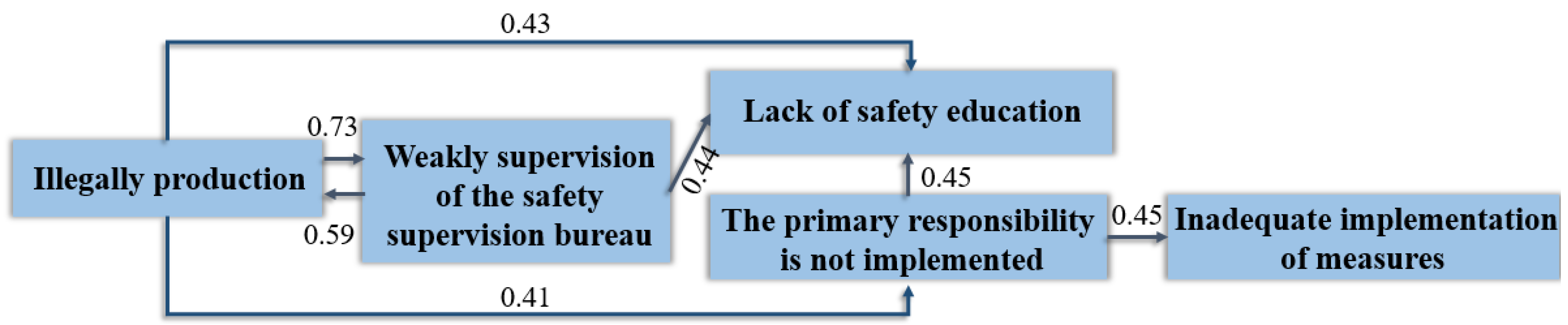 Applsci 13 09266 g008 Applsci 13 09266 g008