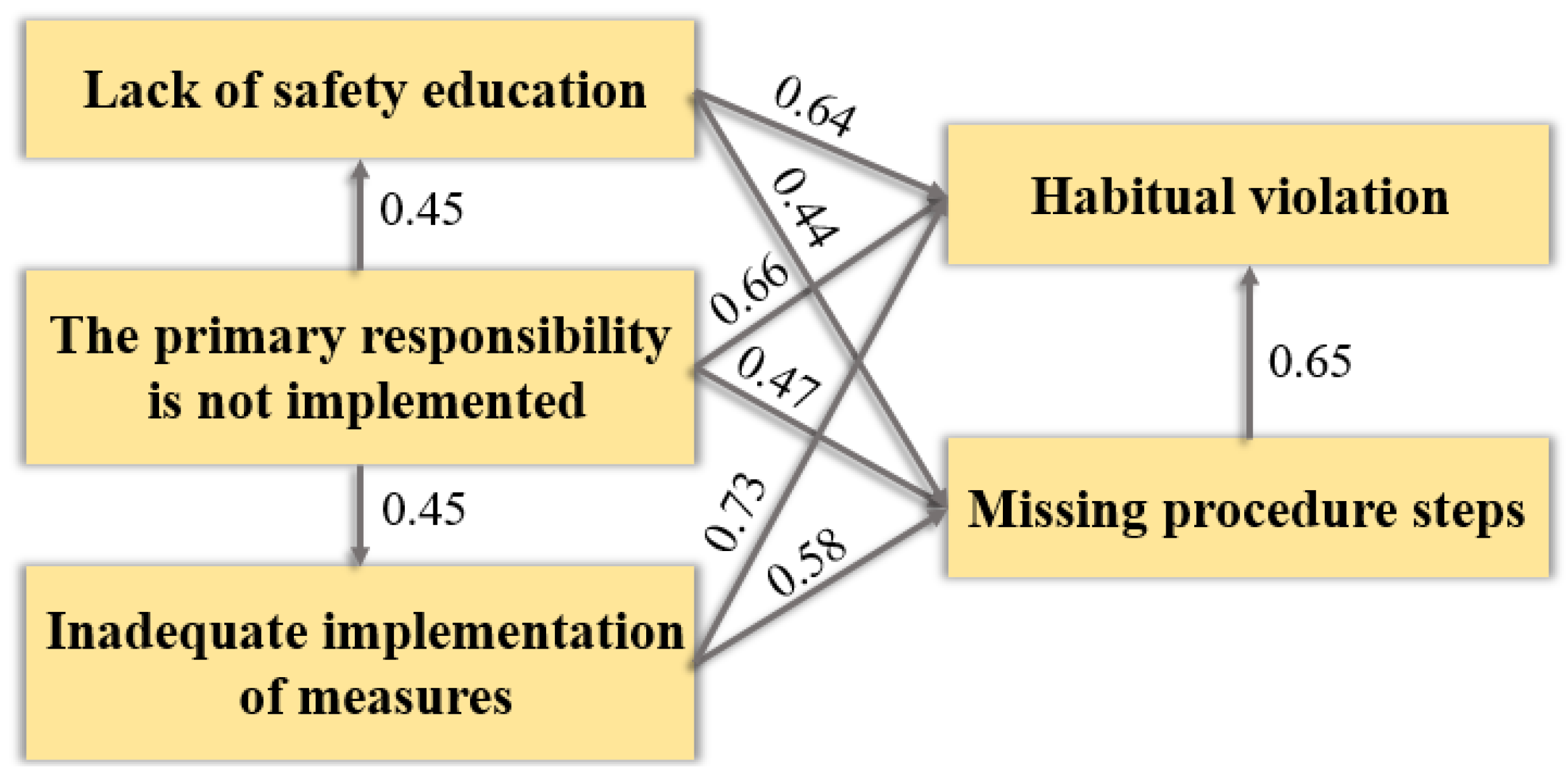 Applsci 13 09266 g009 Applsci 13 09266 g009