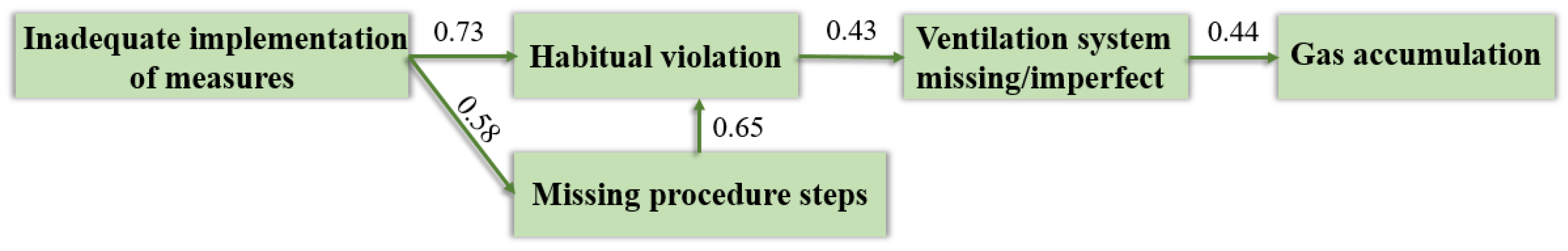 Applsci 13 09266 g010 Applsci 13 09266 g010