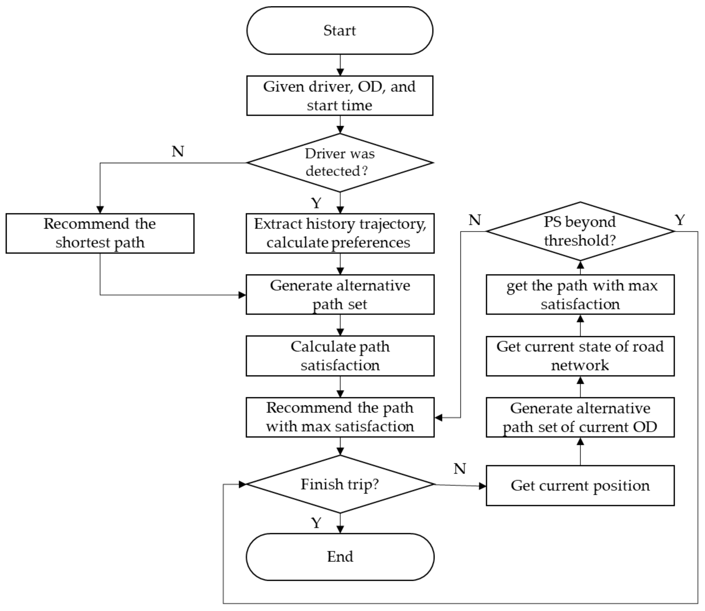 Applsci 13 09271 g005