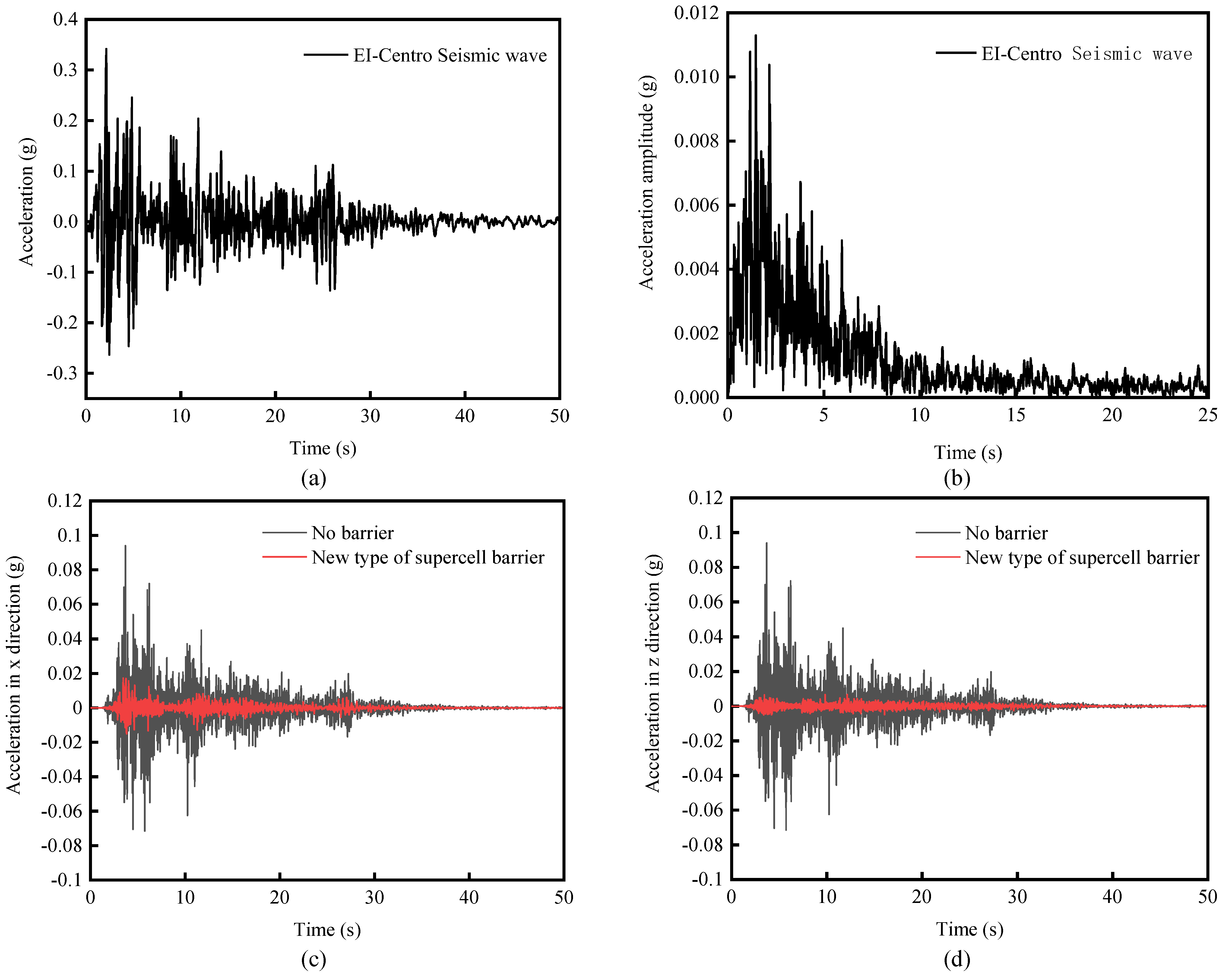 Applsci 13 09284 g014