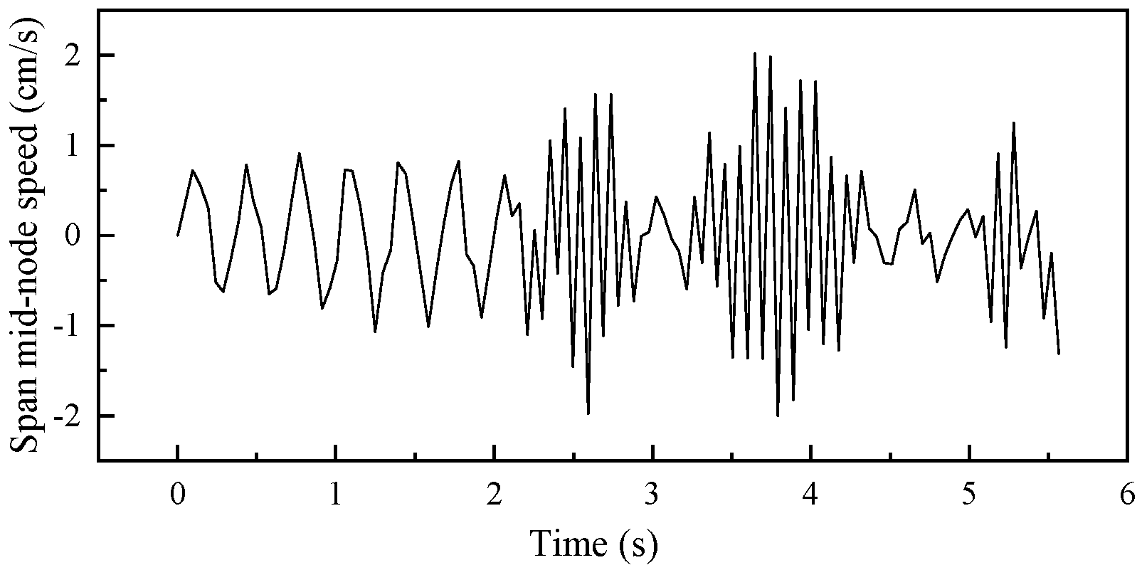 Applsci 13 09287 g010