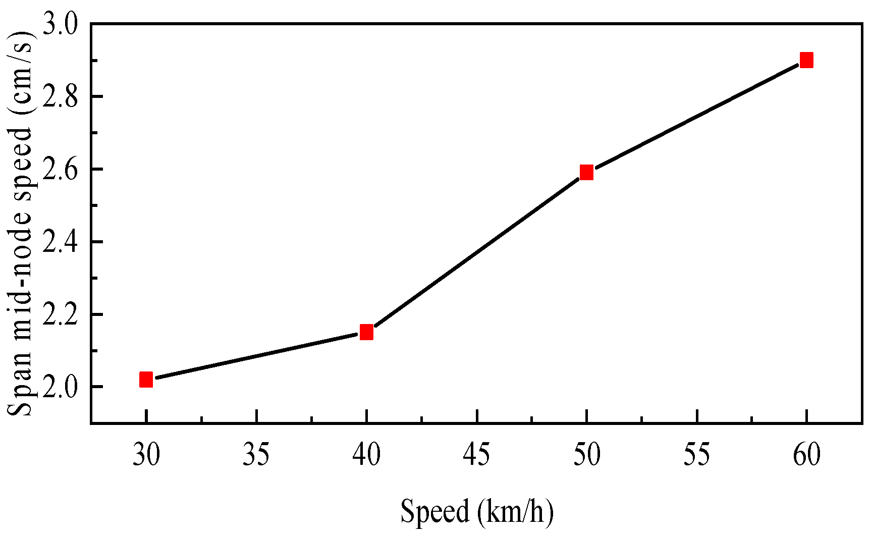 Applsci 13 09287 g014