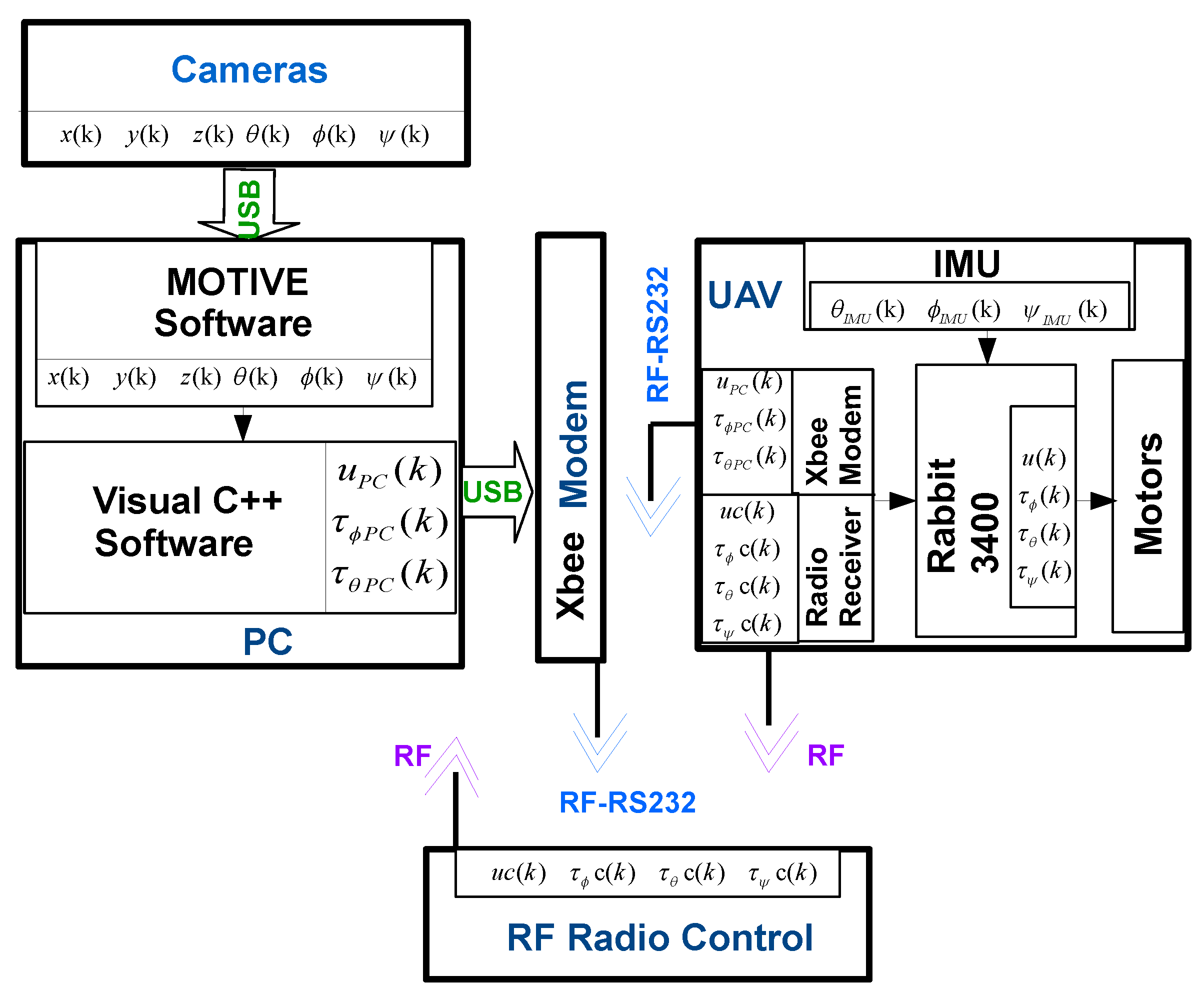 Applsci 13 09293 g005