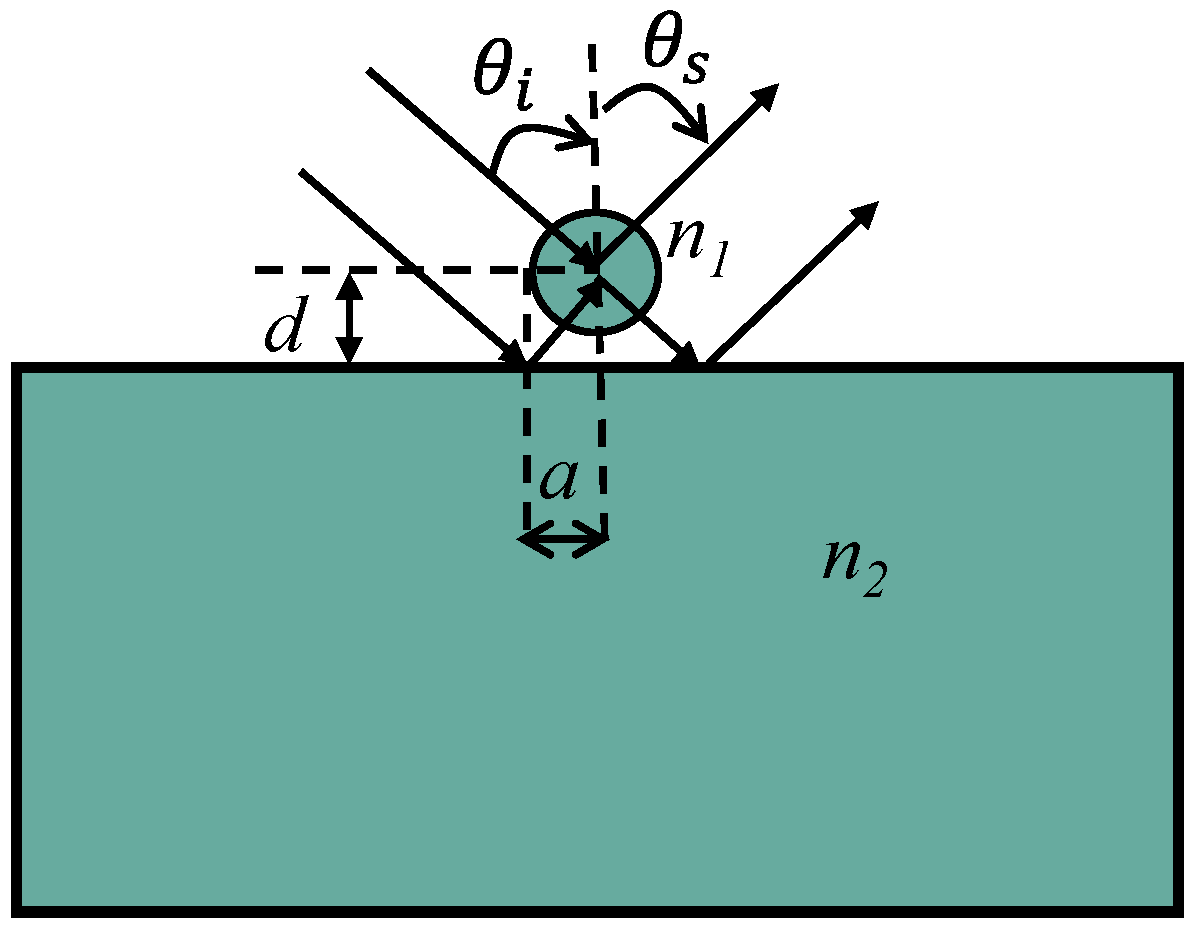 Applsci 13 09294 g003