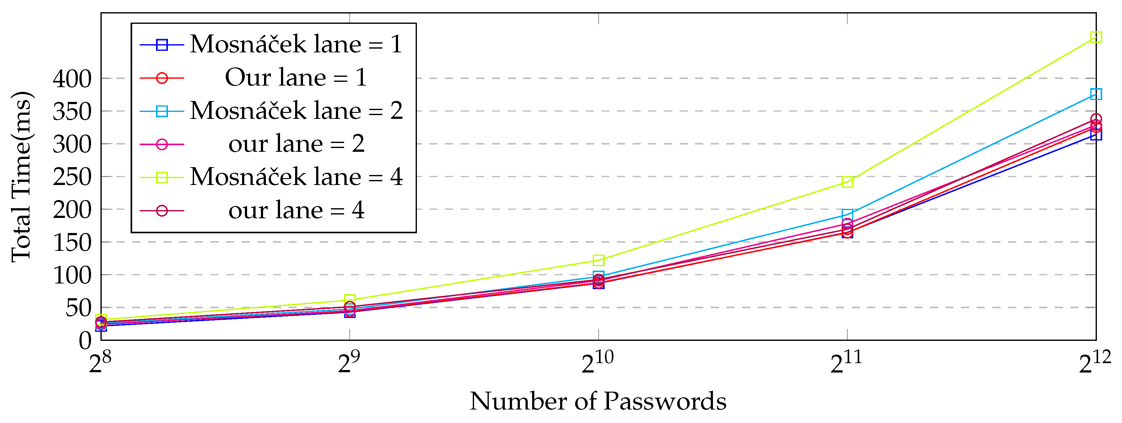 Applsci 13 09295 g005