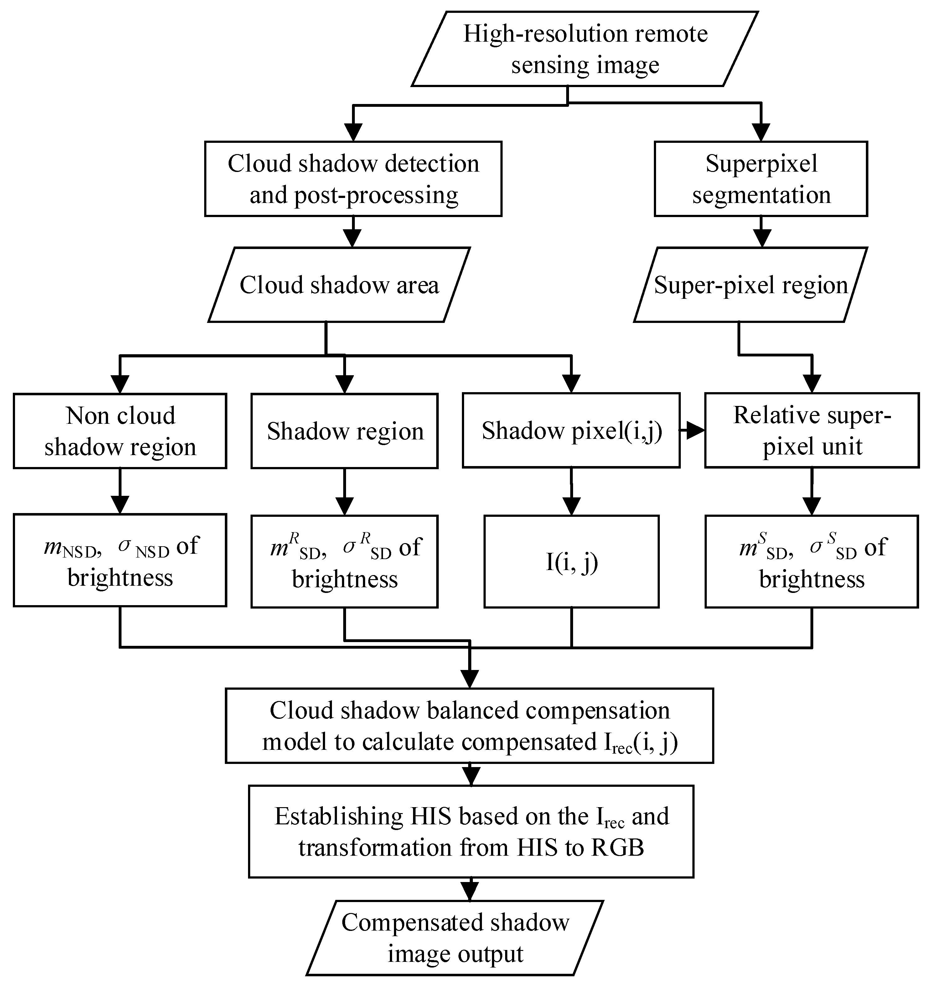 Applsci 13 09296 g001