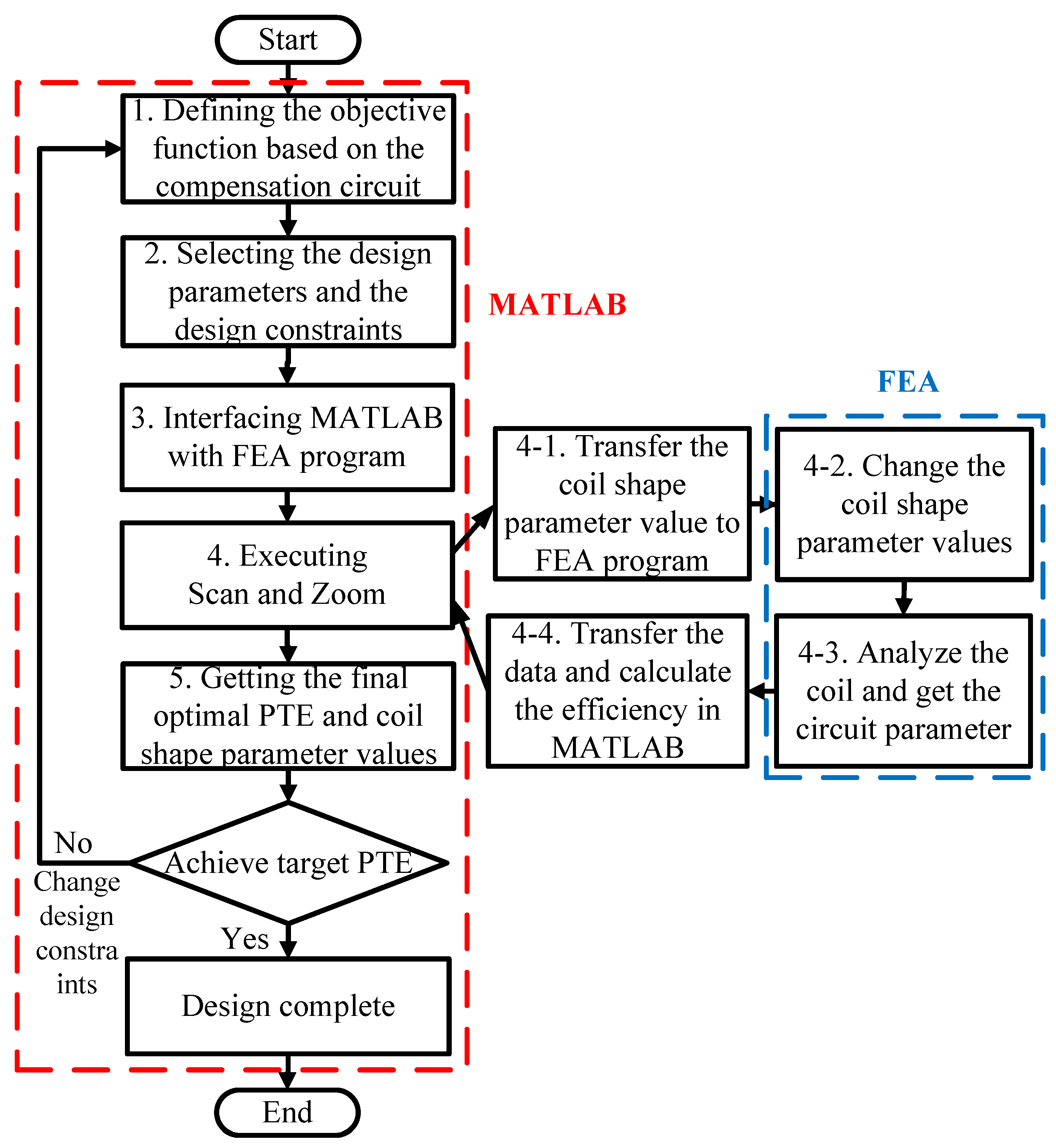 Applsci 13 09299 g004