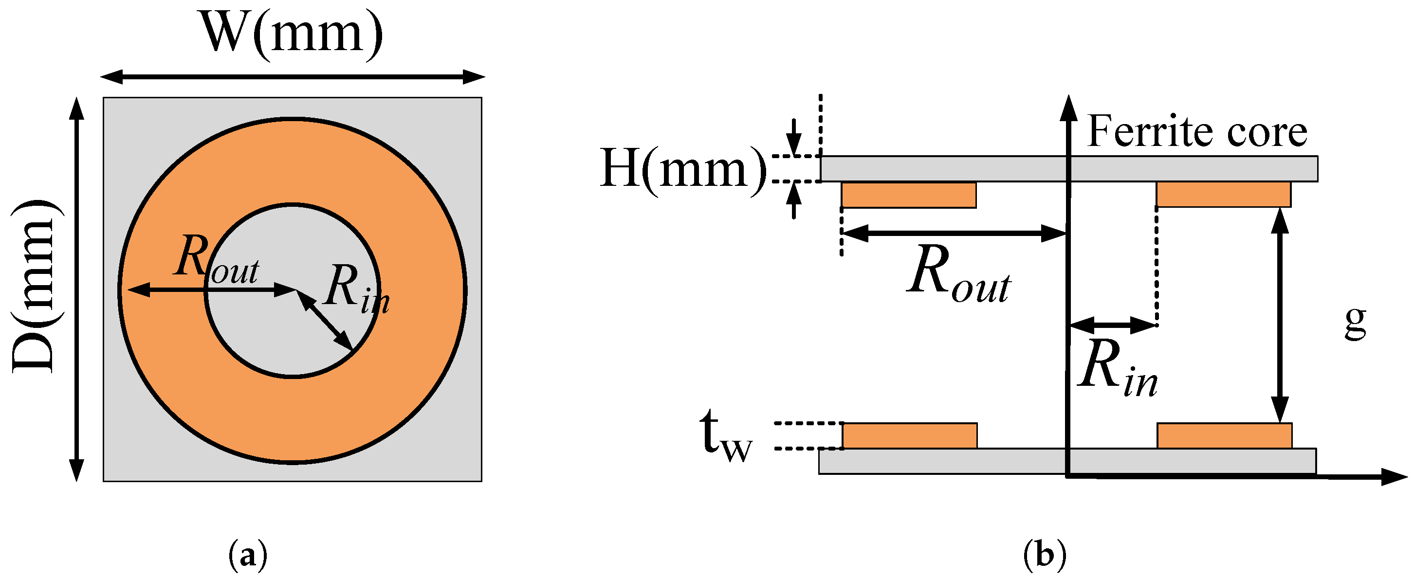 Applsci 13 09299 g007