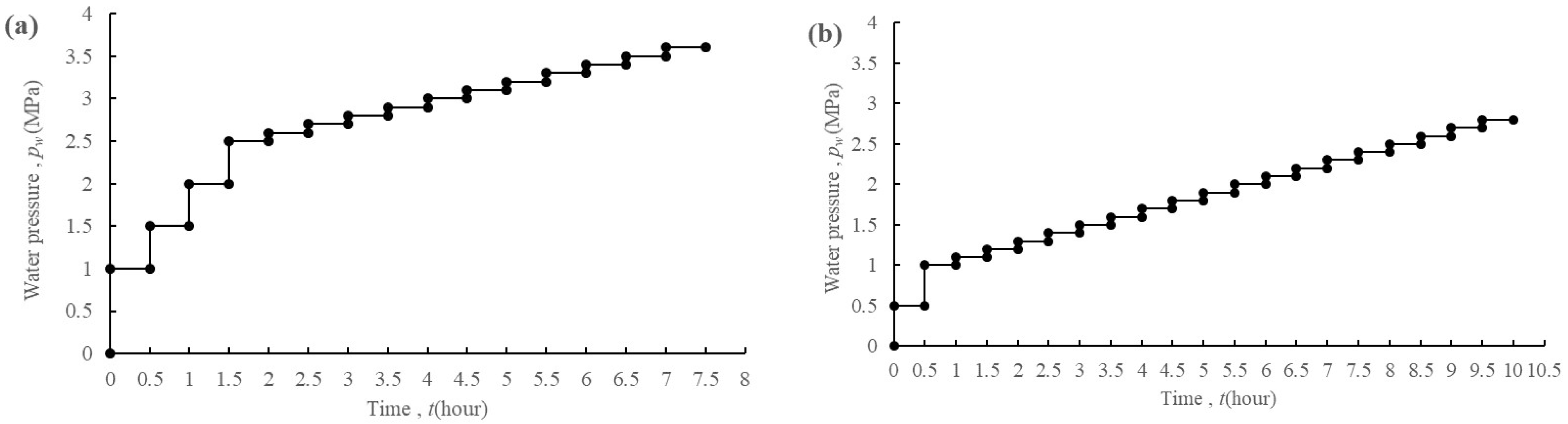 Applsci 13 09302 g002