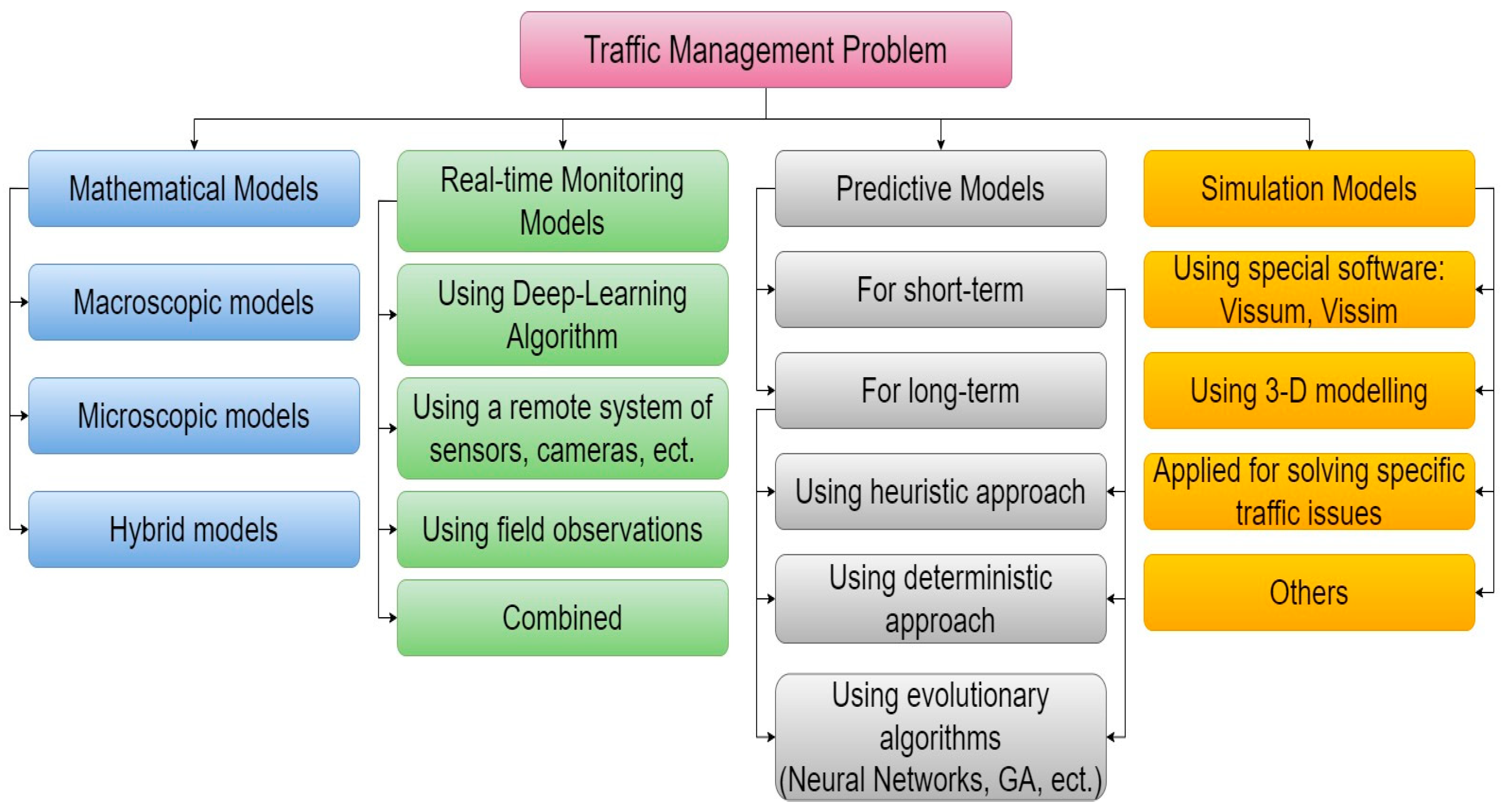 Applsci 13 09307 g001