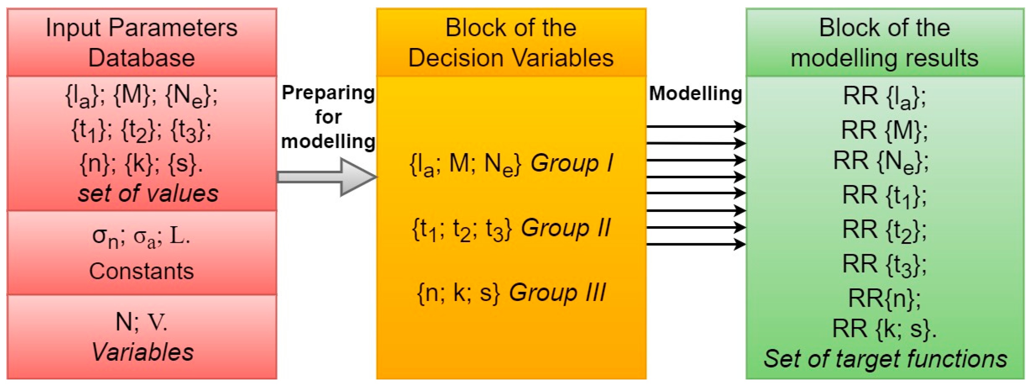 Applsci 13 09307 g003