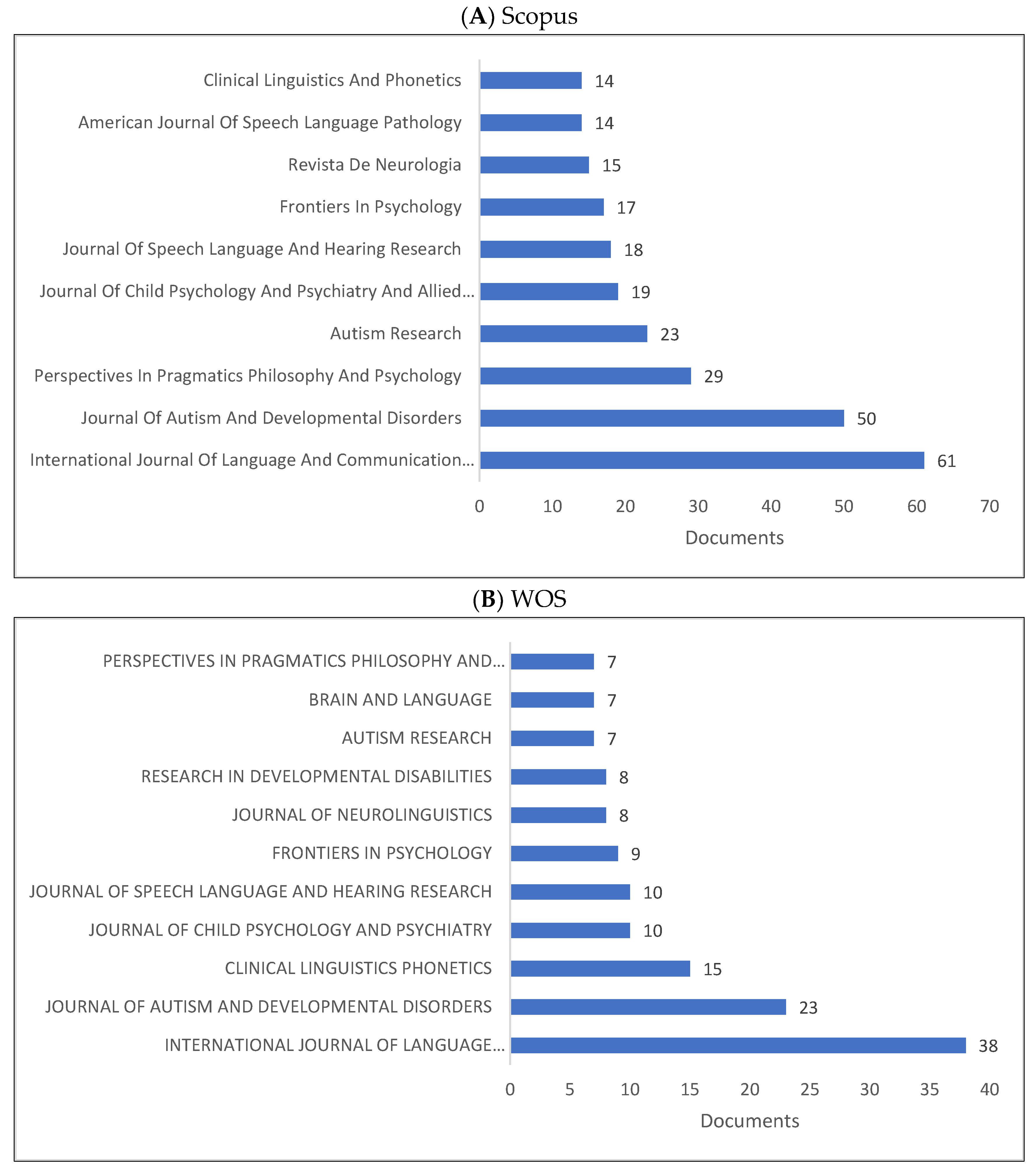 Applsci 13 09308 g005a