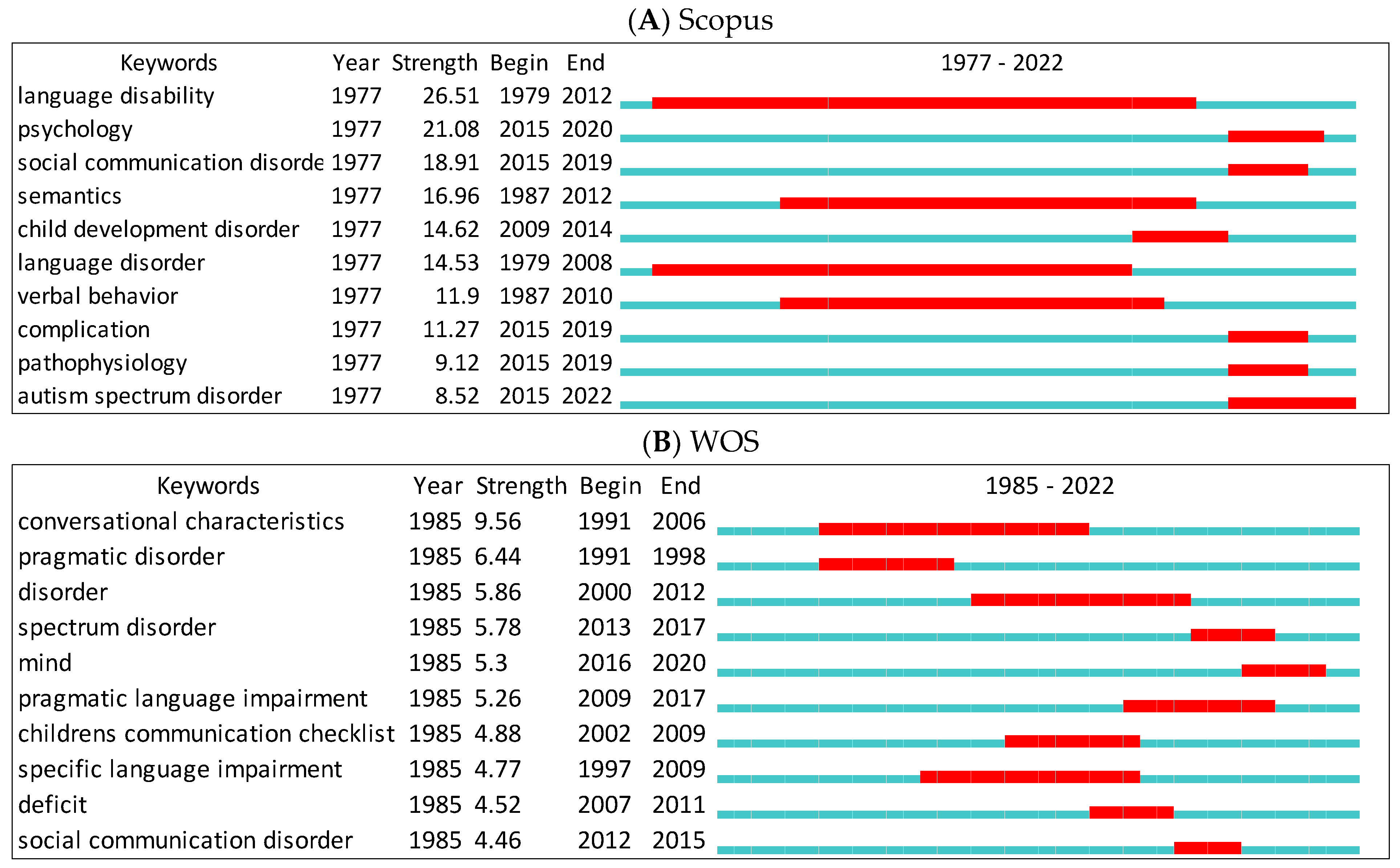 Applsci 13 09308 g009