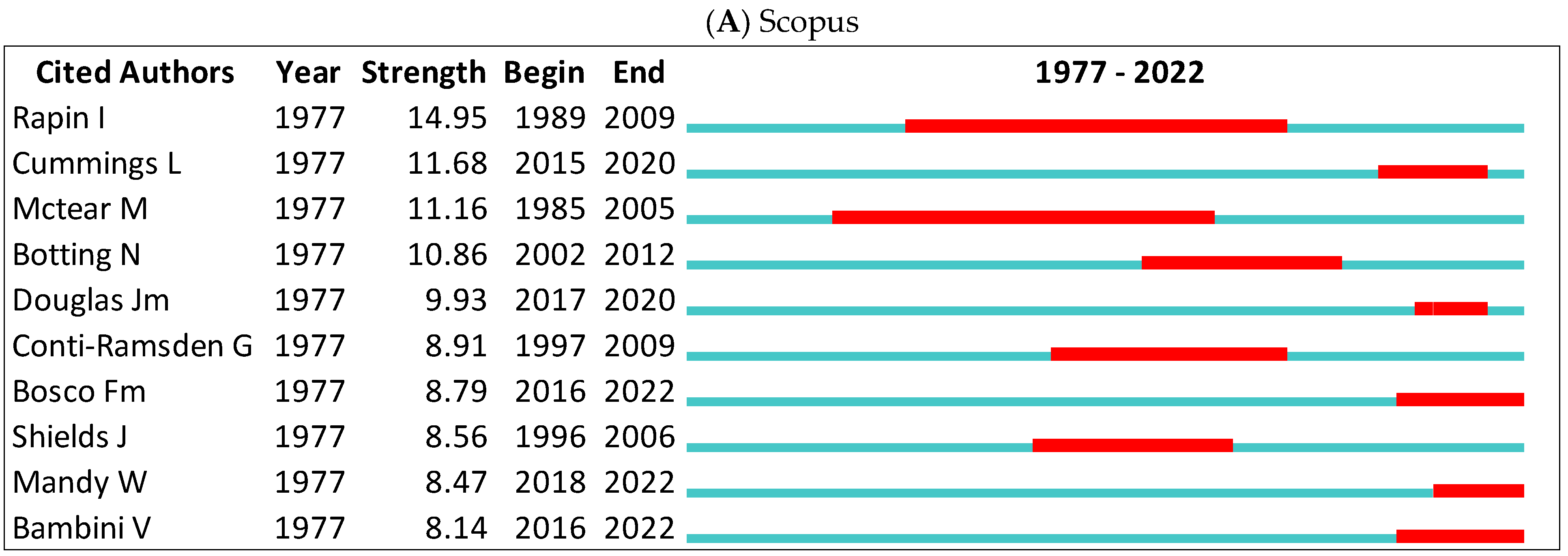 Applsci 13 09308 g013a