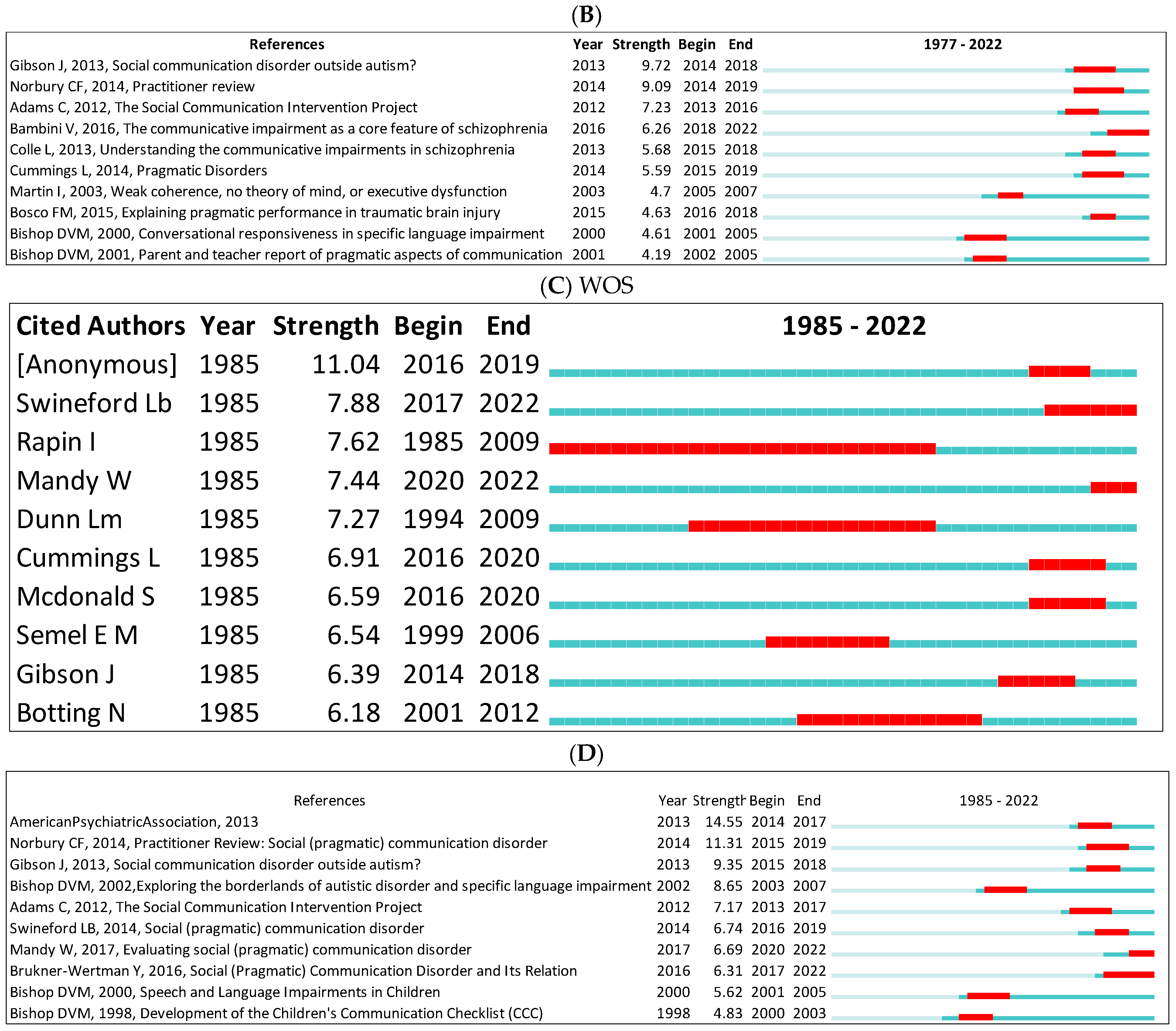 Applsci 13 09308 g013b