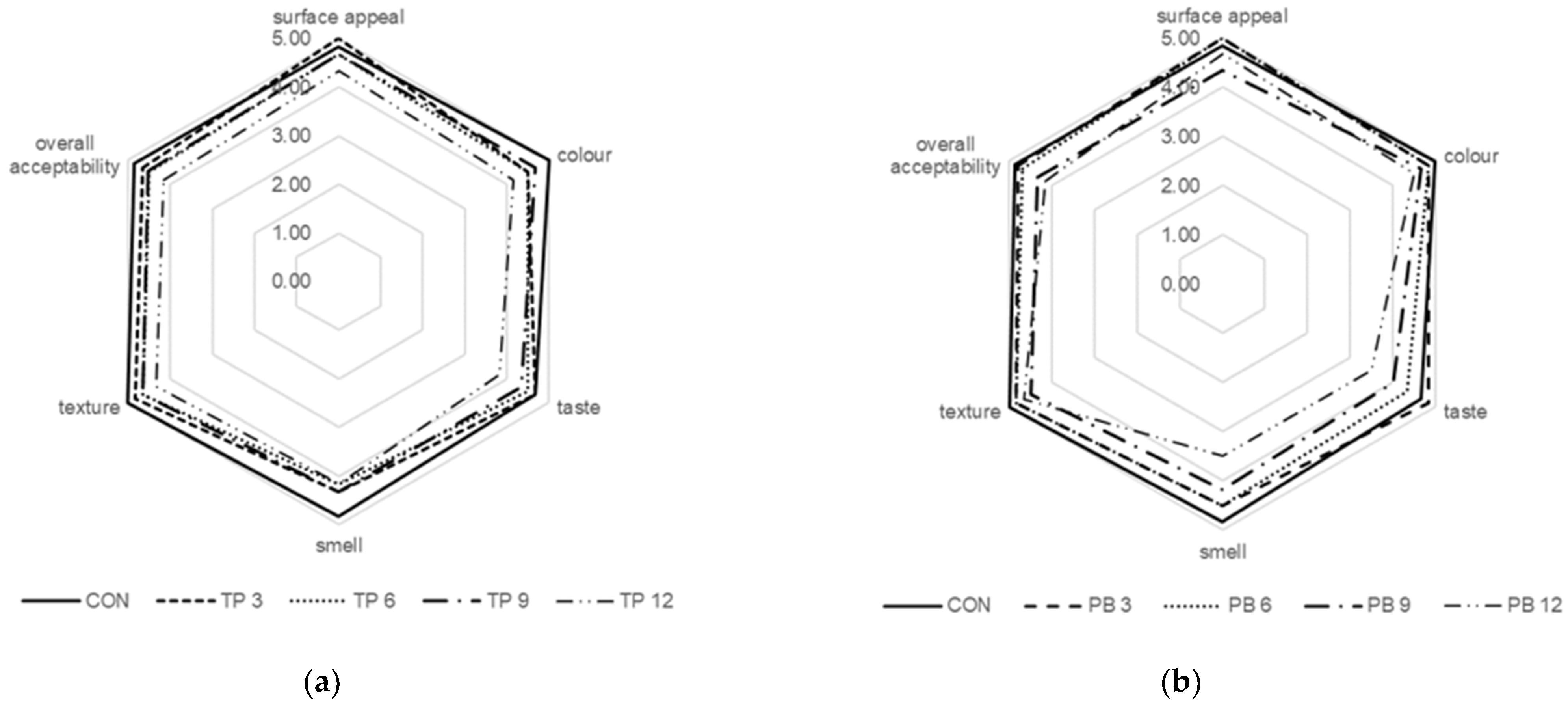 Applsci 13 09312 g002