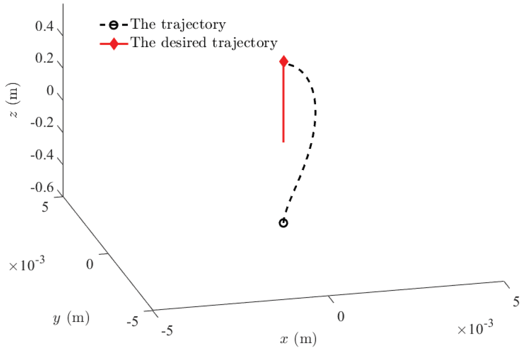 Applsci 13 09318 g007