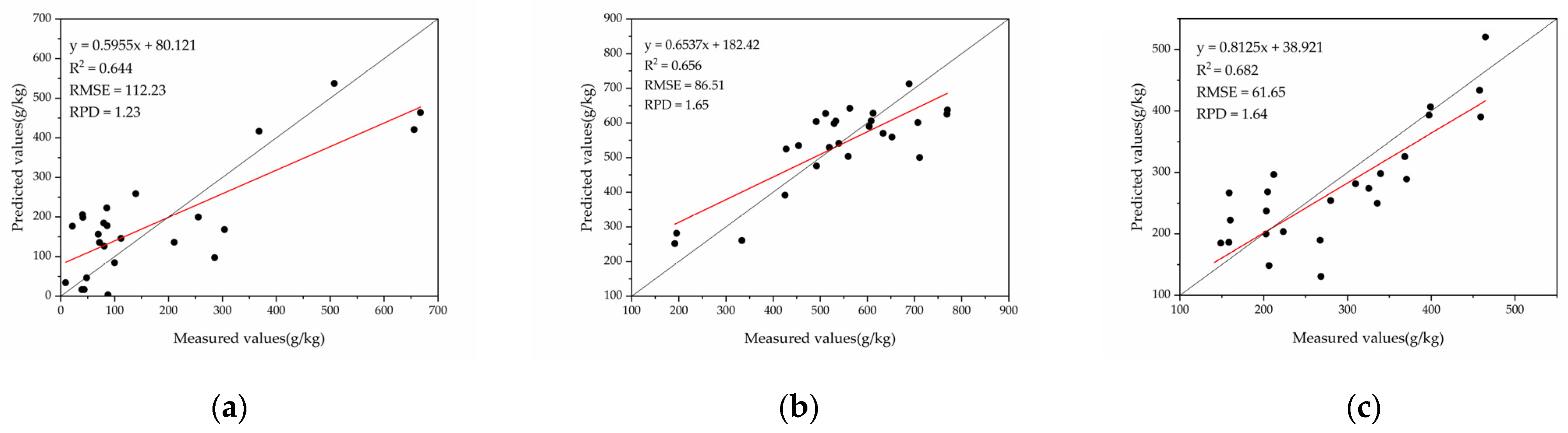 Applsci 13 09321 g005