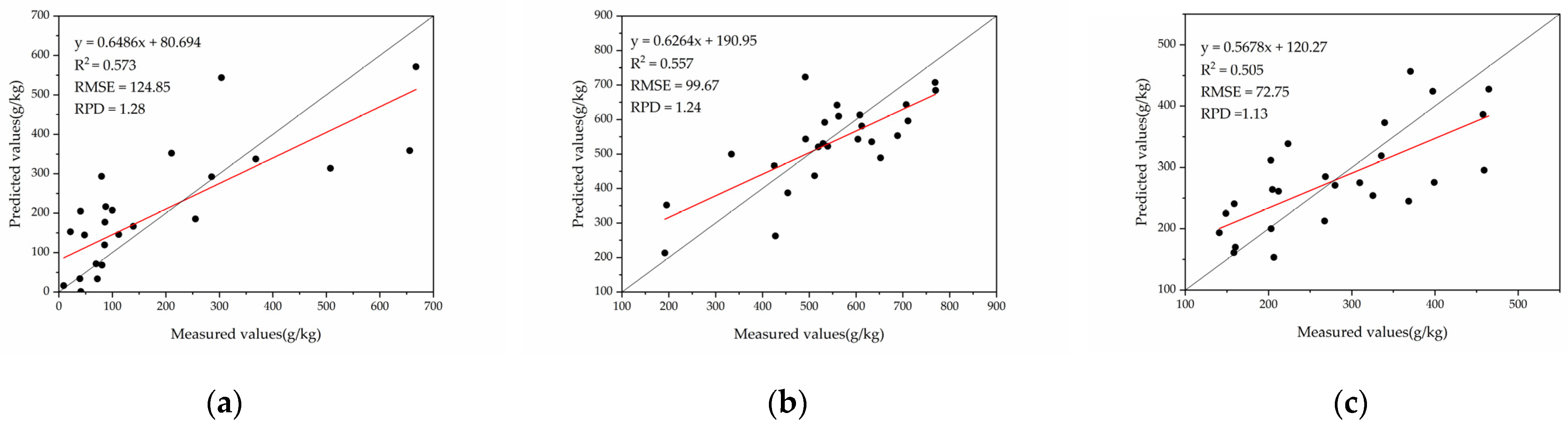 Applsci 13 09321 g006
