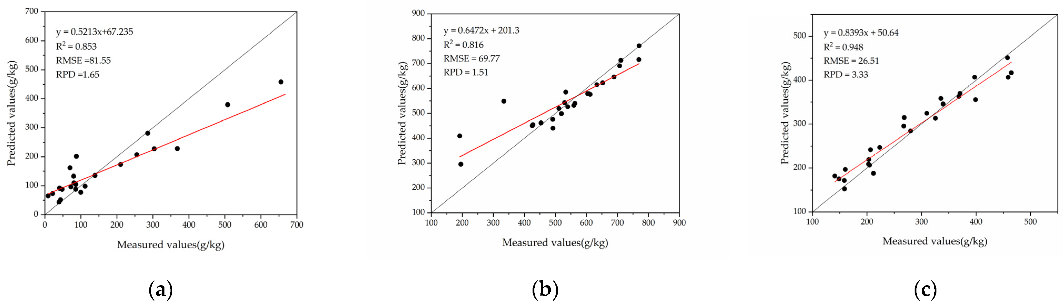 Applsci 13 09321 g007