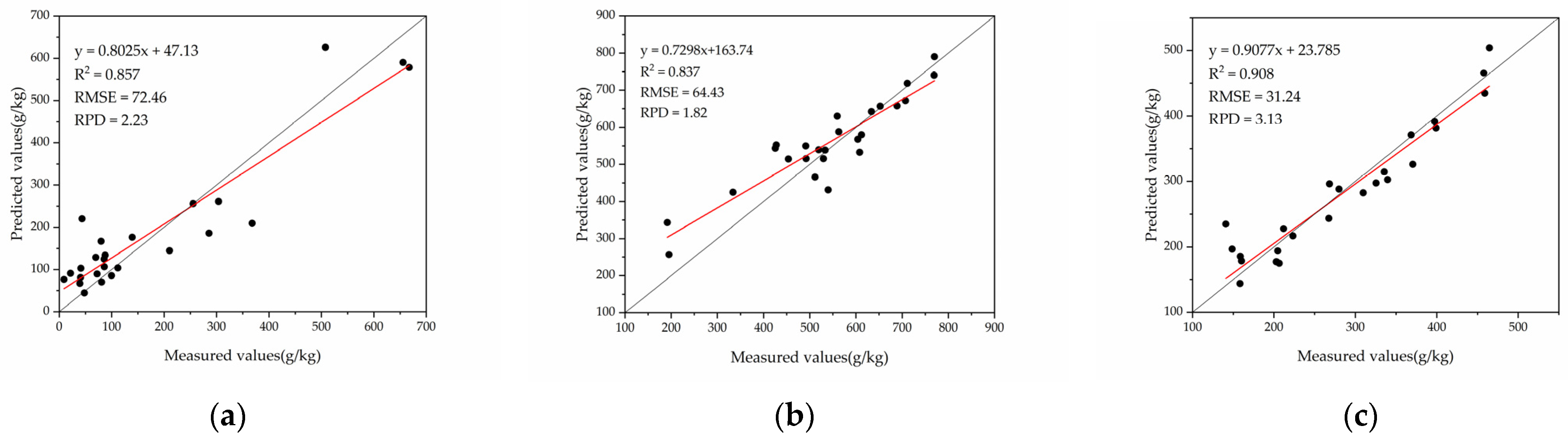 Applsci 13 09321 g008